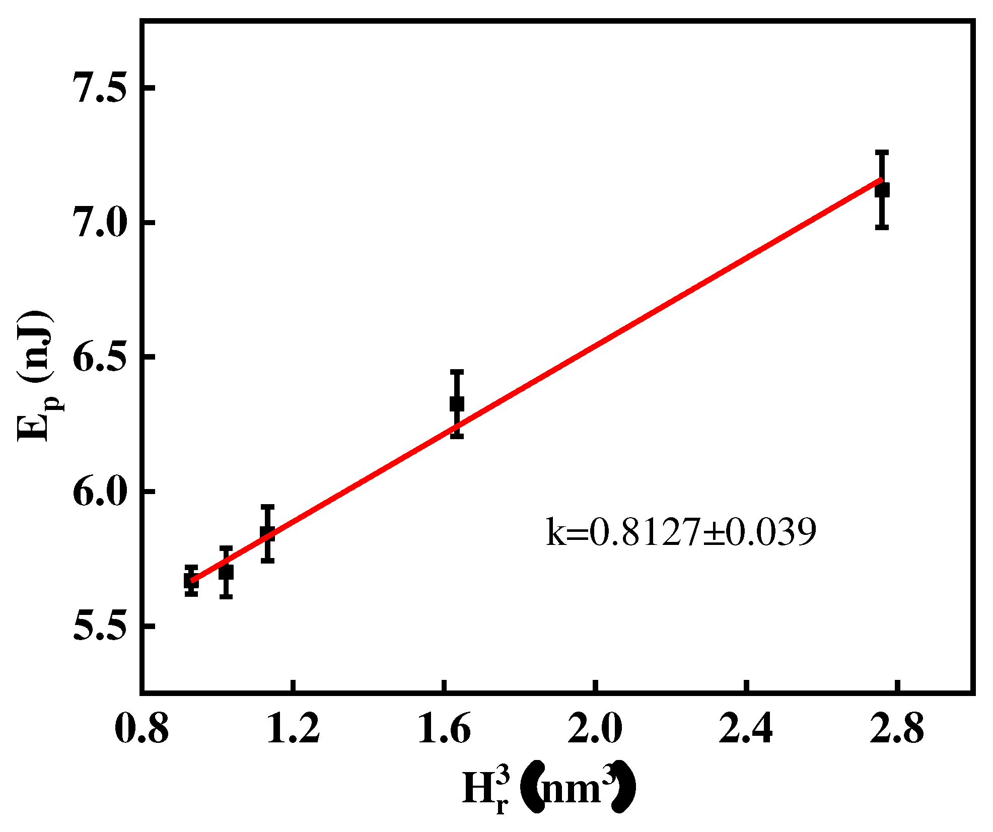 Preprints 96802 g009