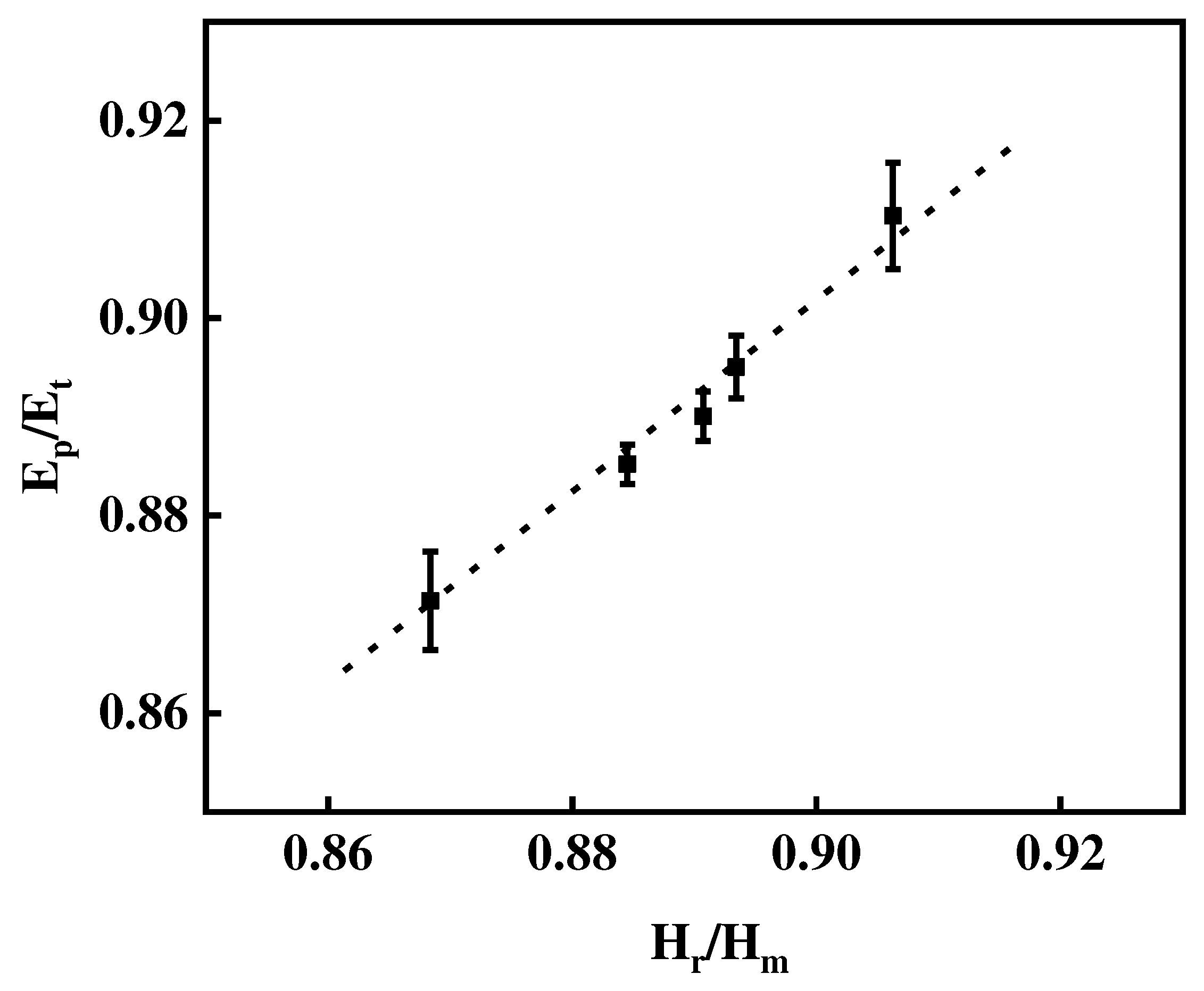 Preprints 96802 g011