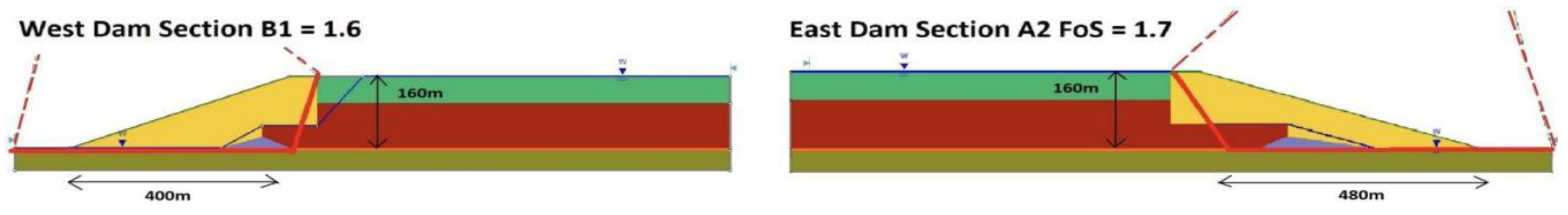 Preprints 146617 g001