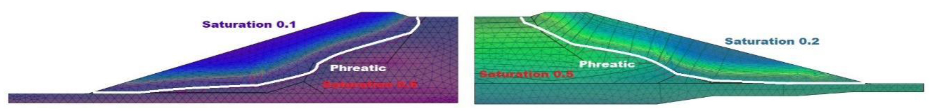 Preprints 146617 g006