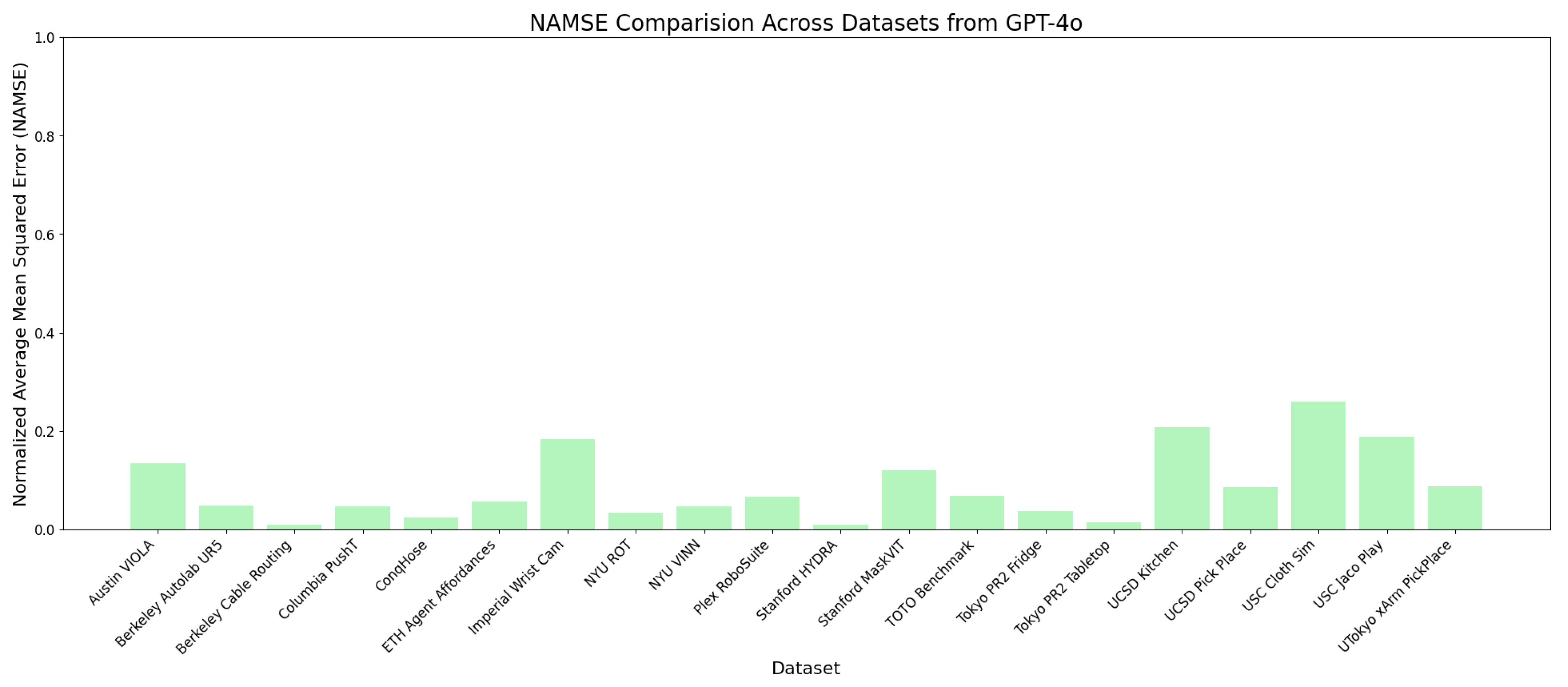 Preprints 138696 g002