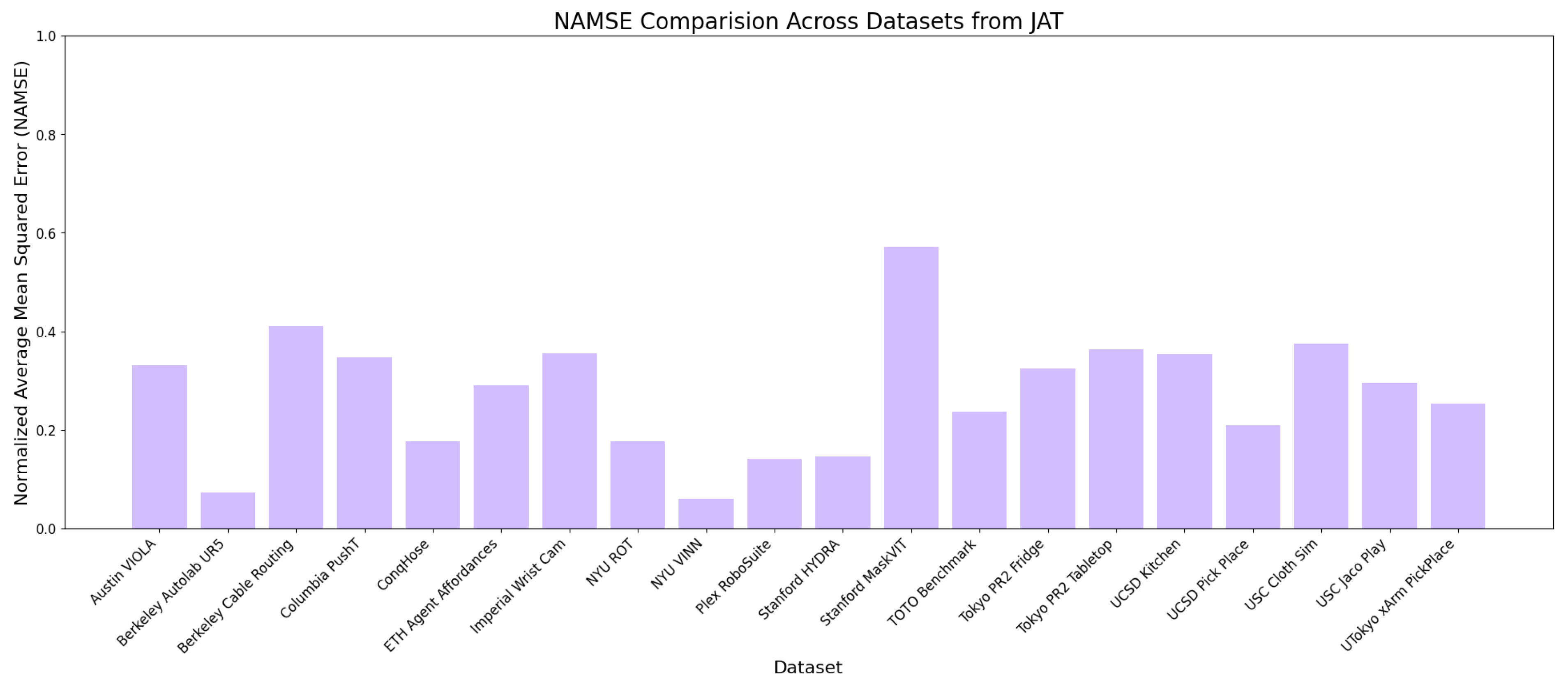 Preprints 138696 g003