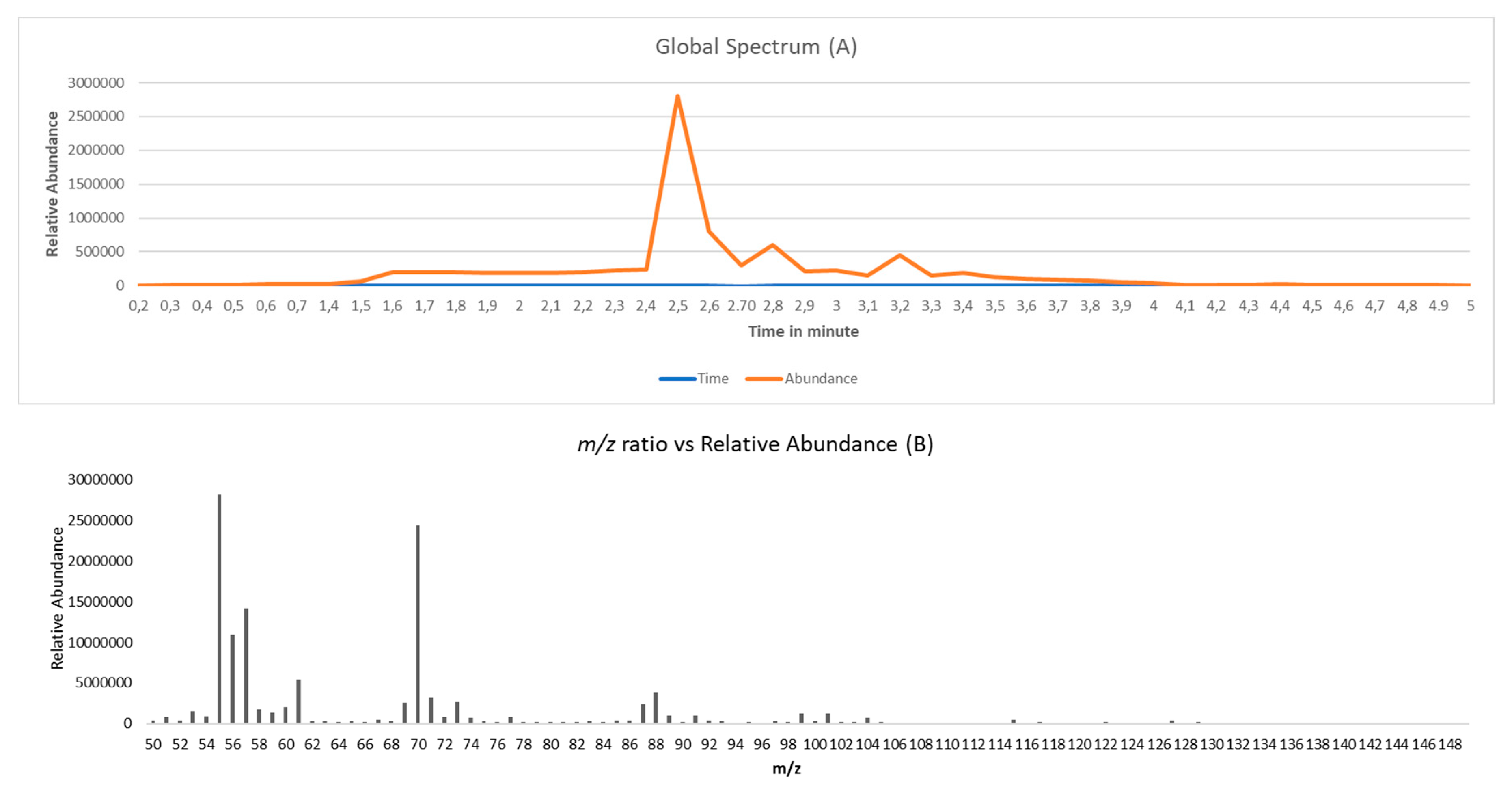 Preprints 91068 g001