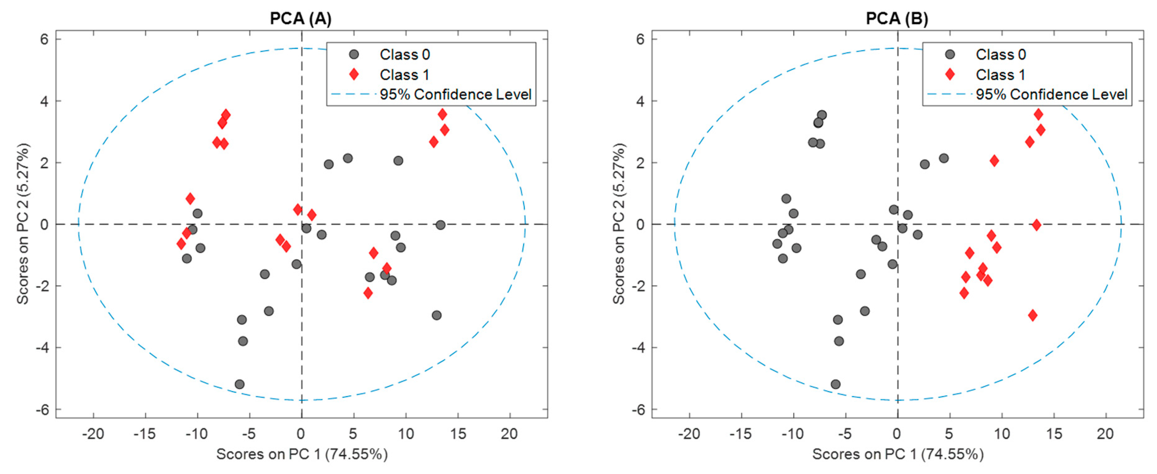 Preprints 91068 g002