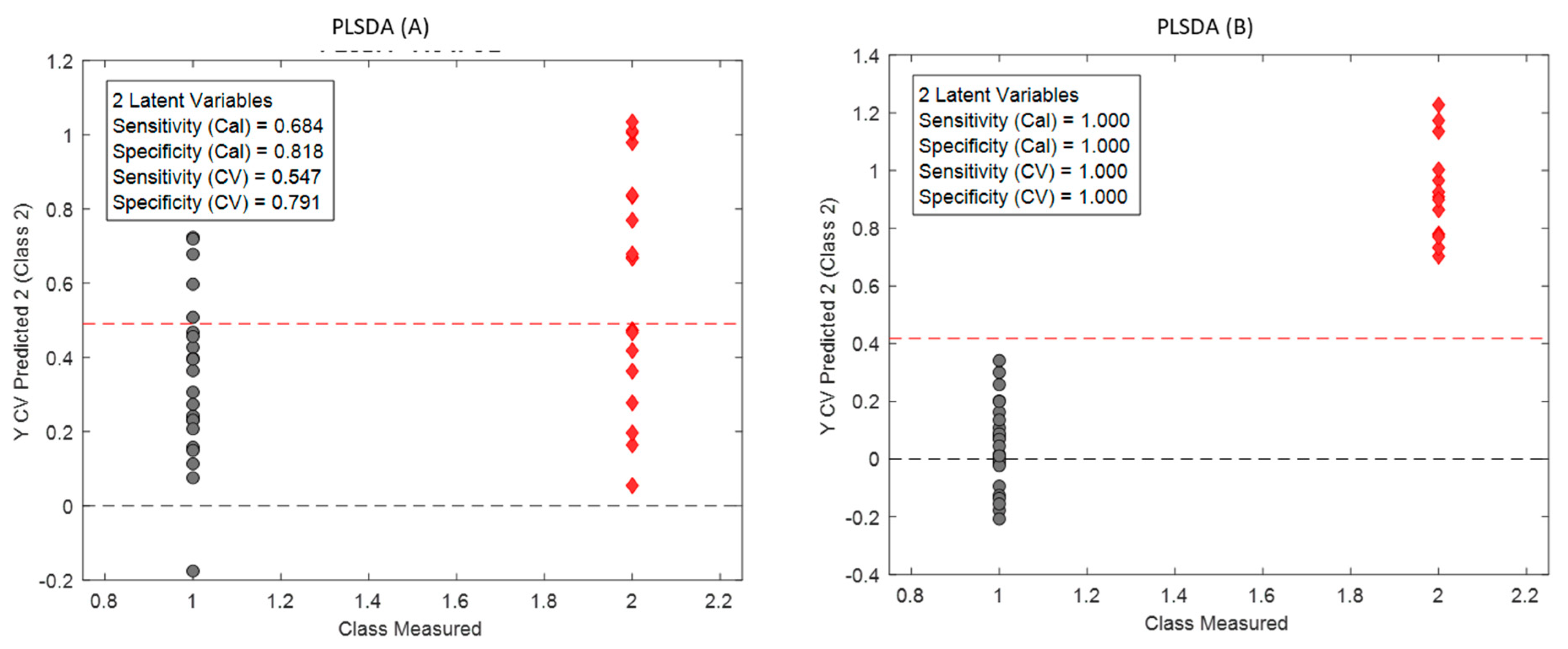 Preprints 91068 g003
