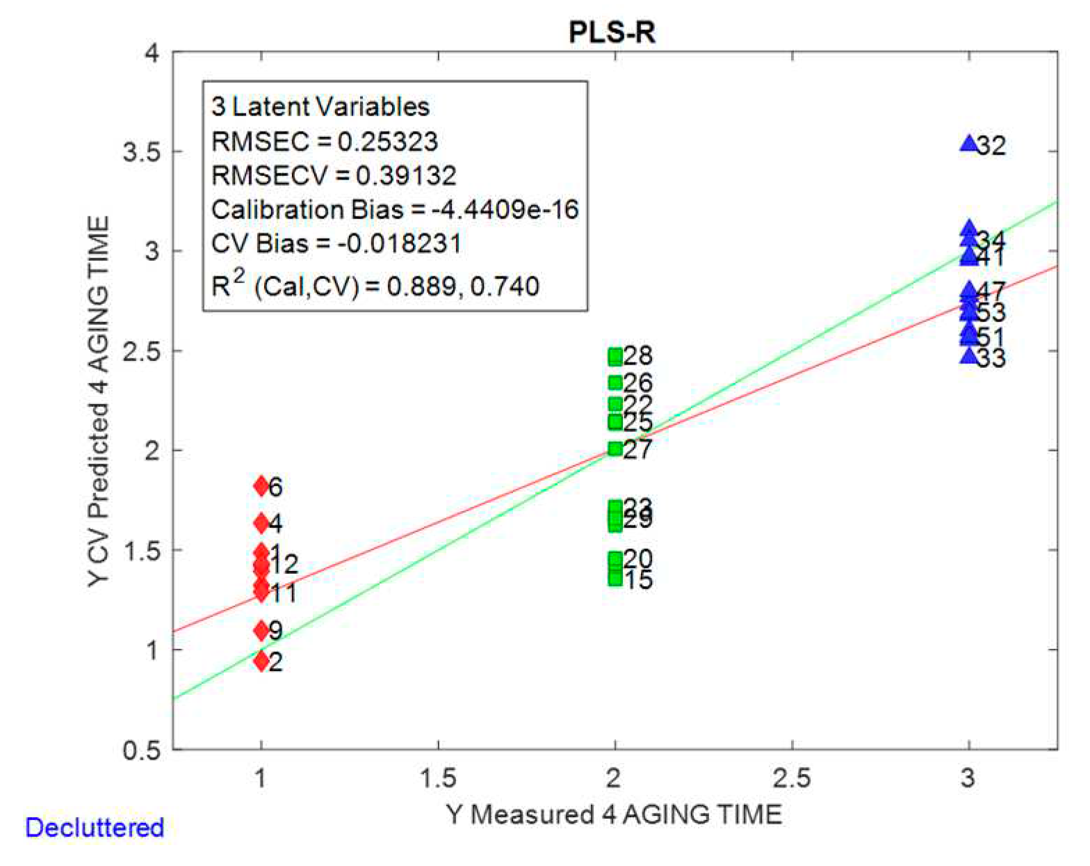 Preprints 91068 g004