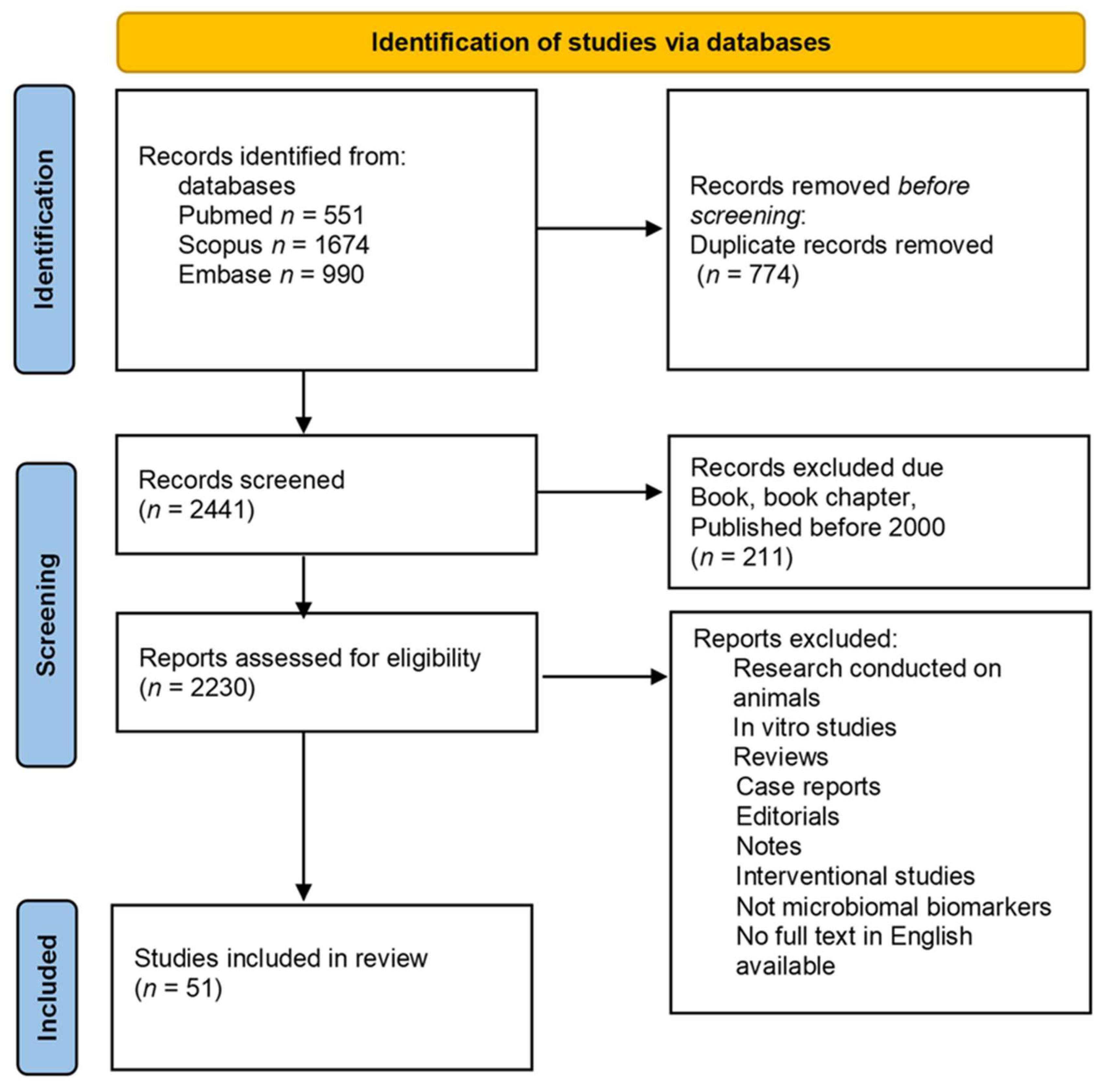 Preprints 150022 g001