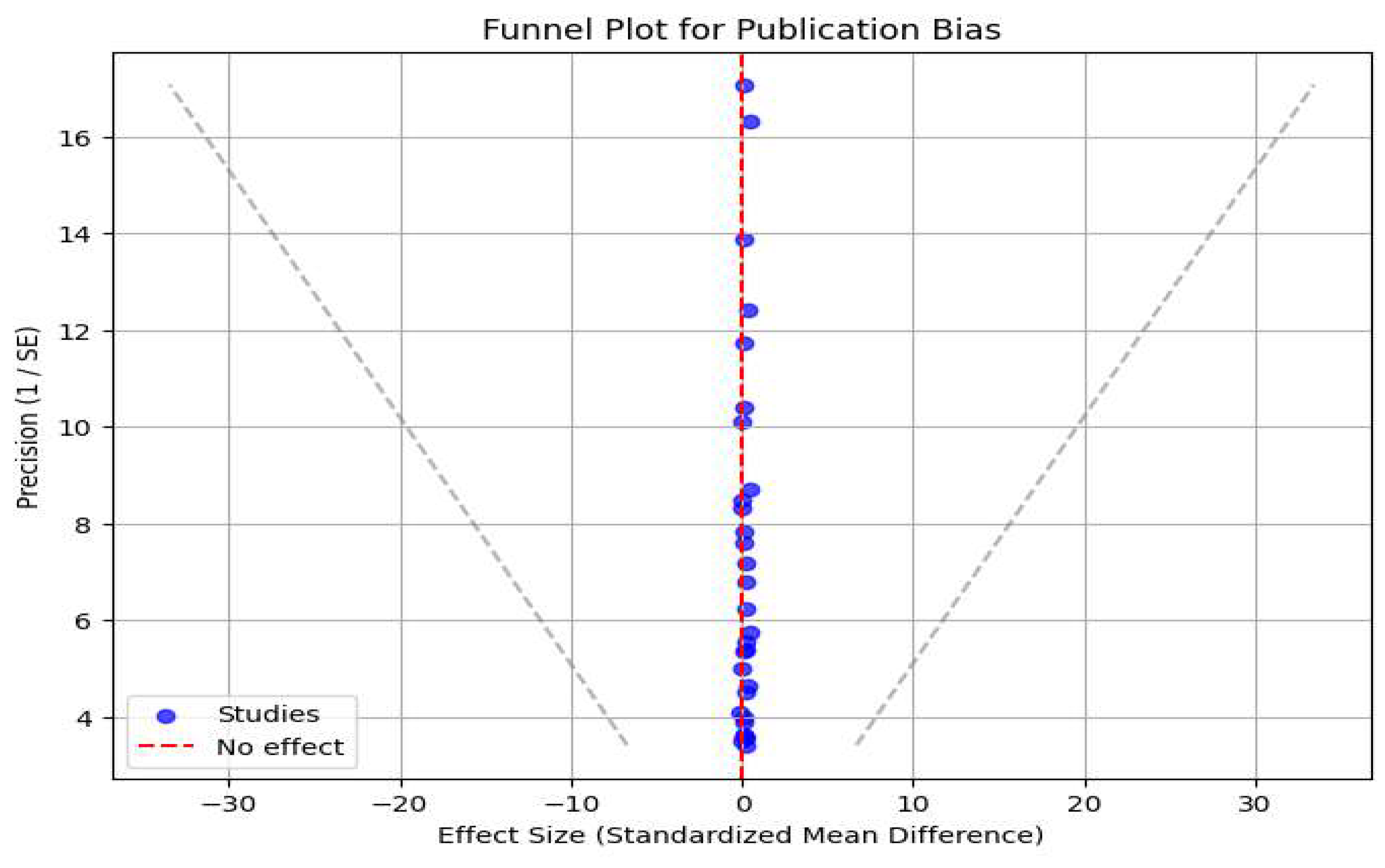 Preprints 150022 g004