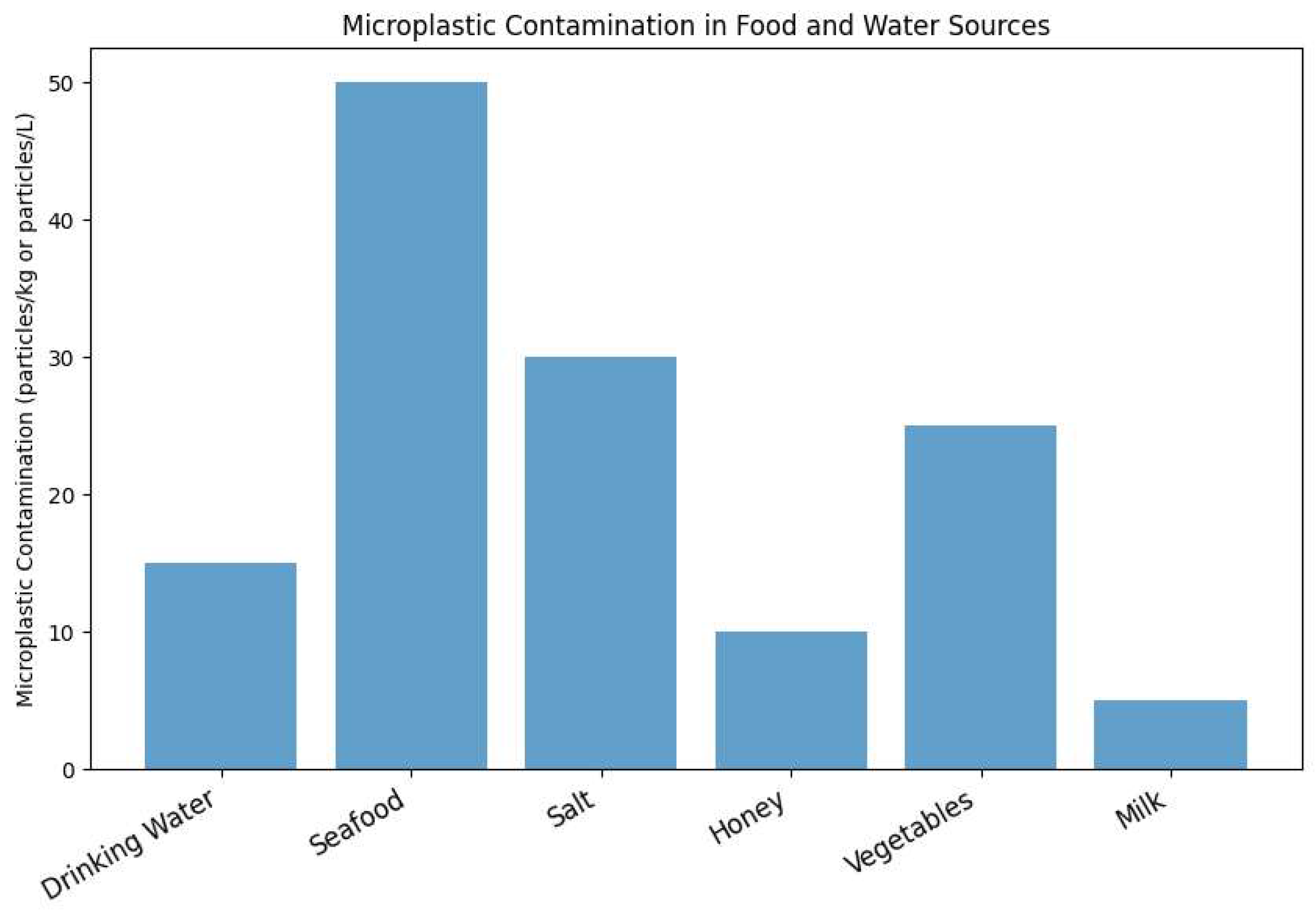 Preprints 150022 g005