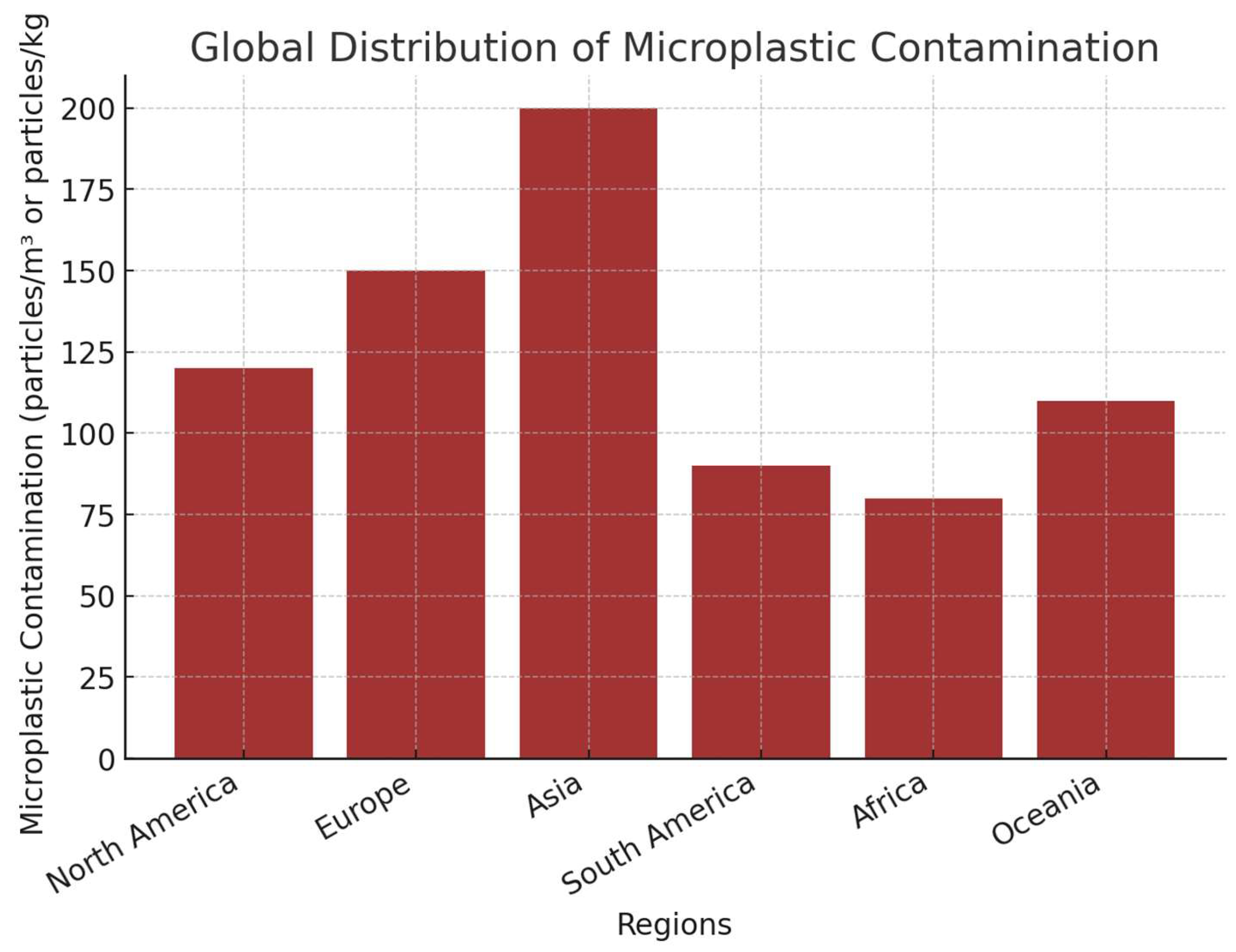 Preprints 150022 g006