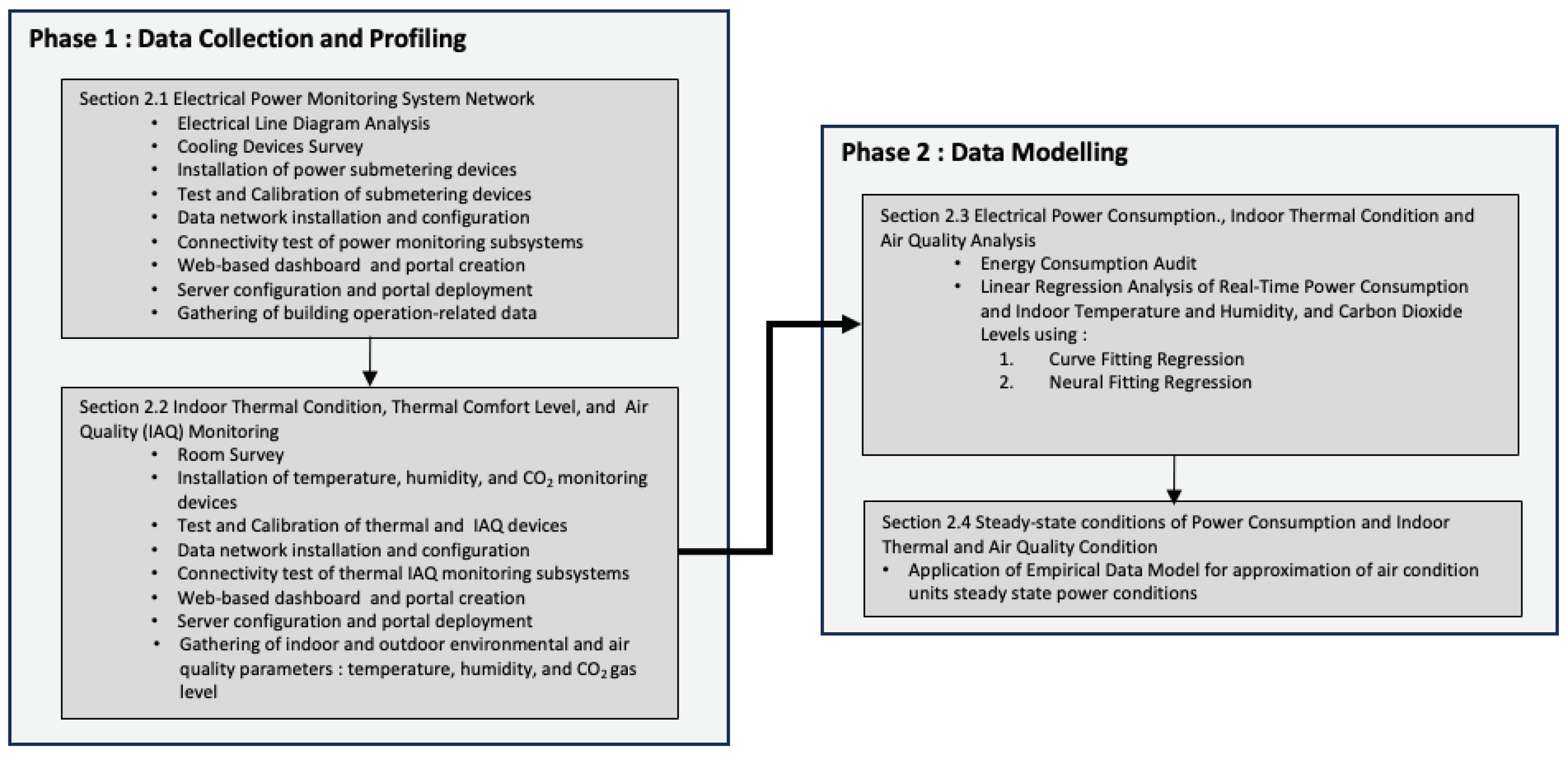 Preprints 101806 g001