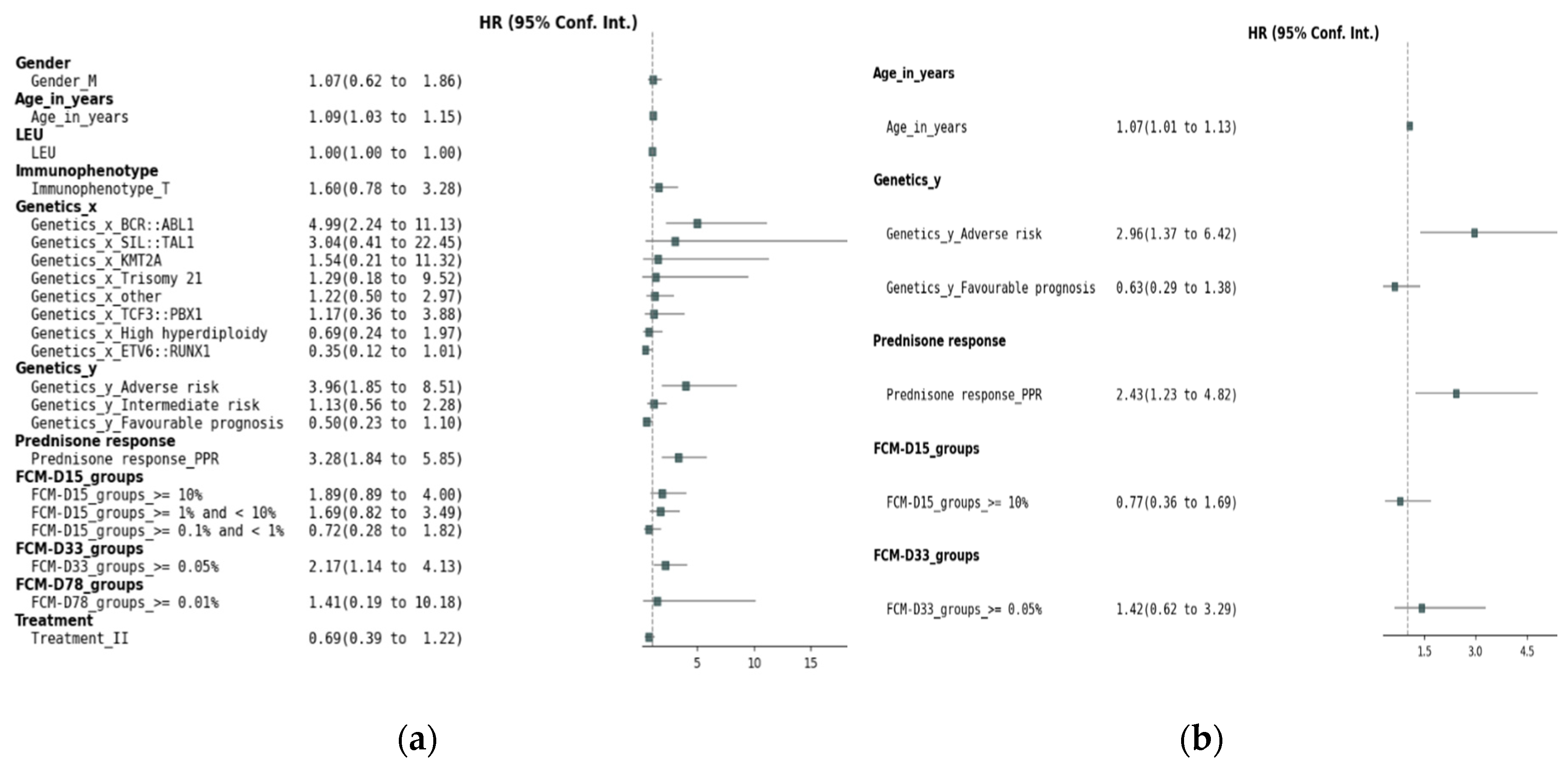 Preprints 157757 g001
