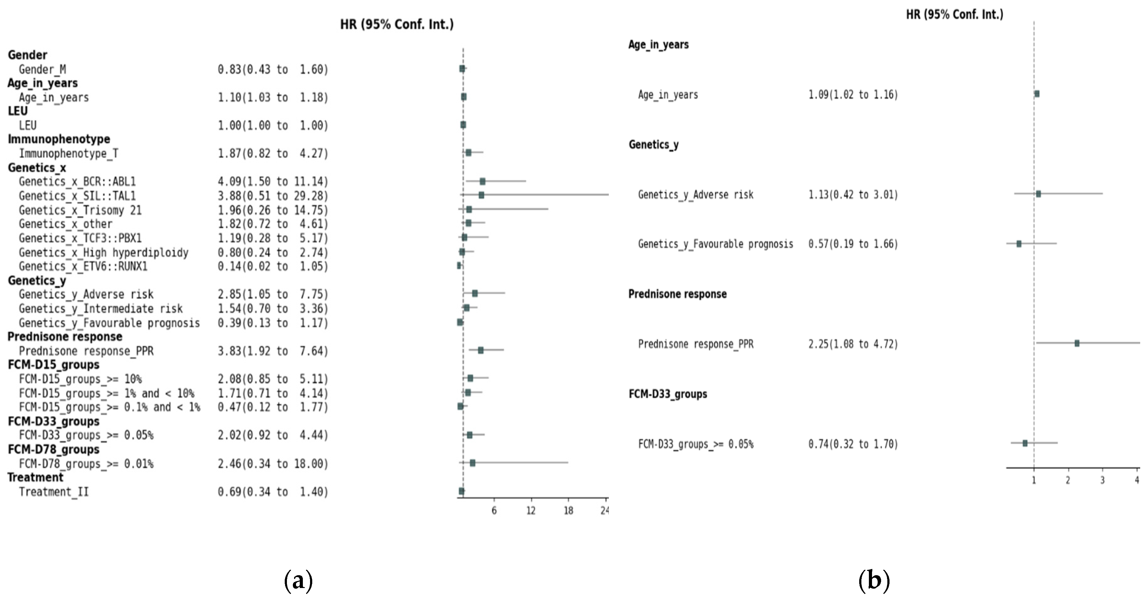 Preprints 157757 g002