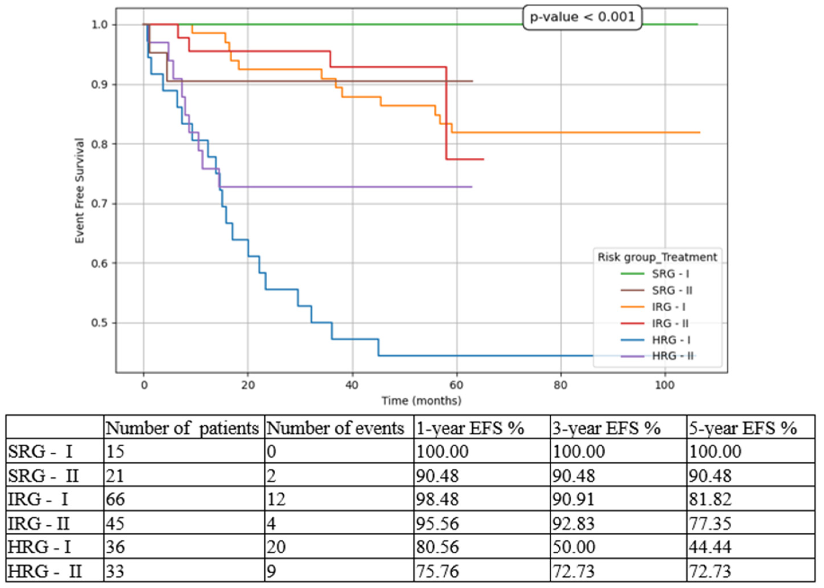 Preprints 157757 g003