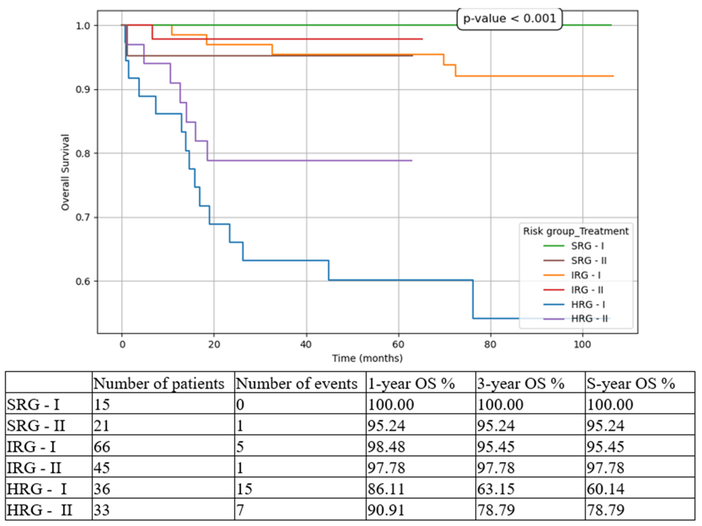 Preprints 157757 g004