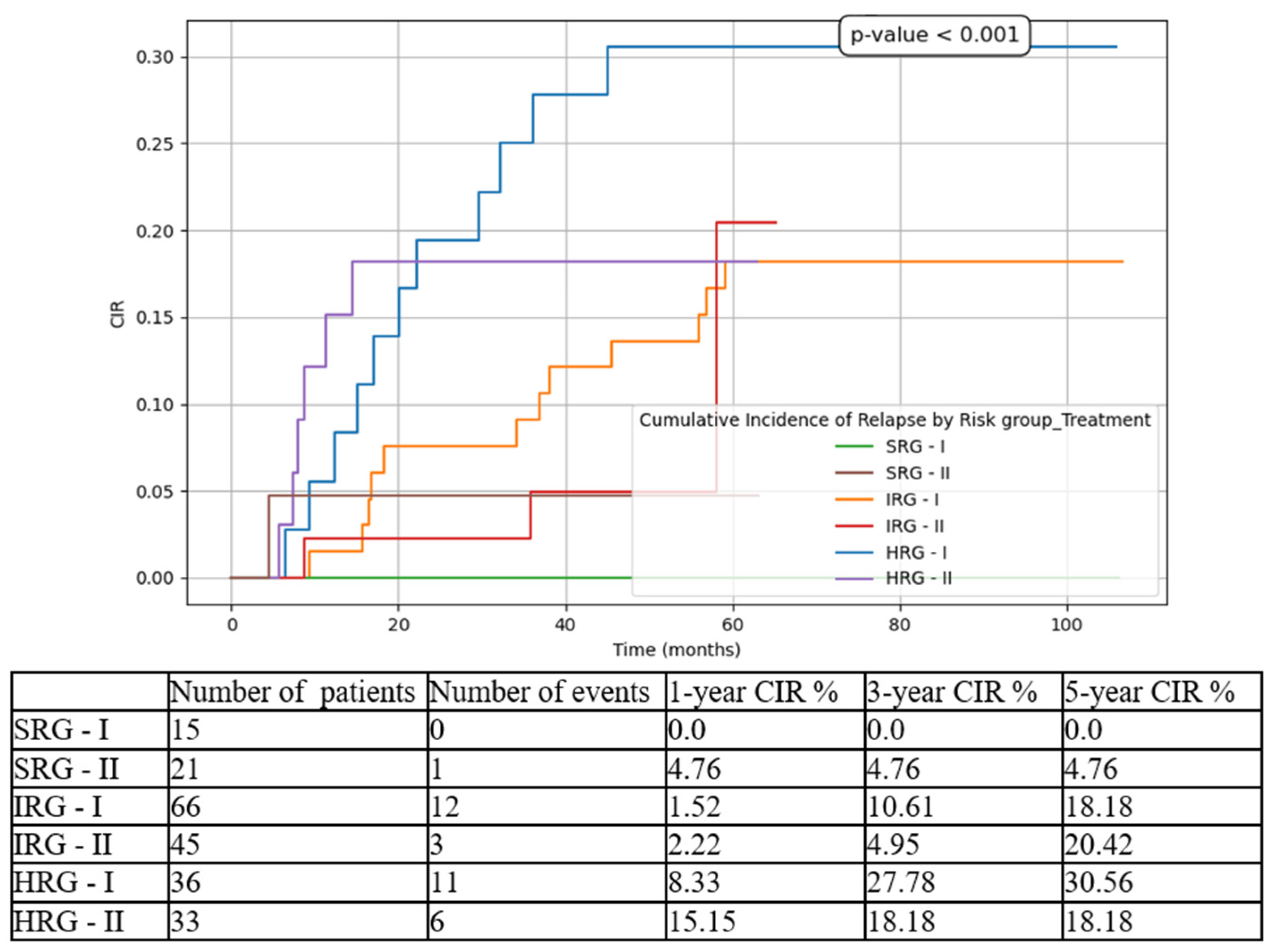 Preprints 157757 g005