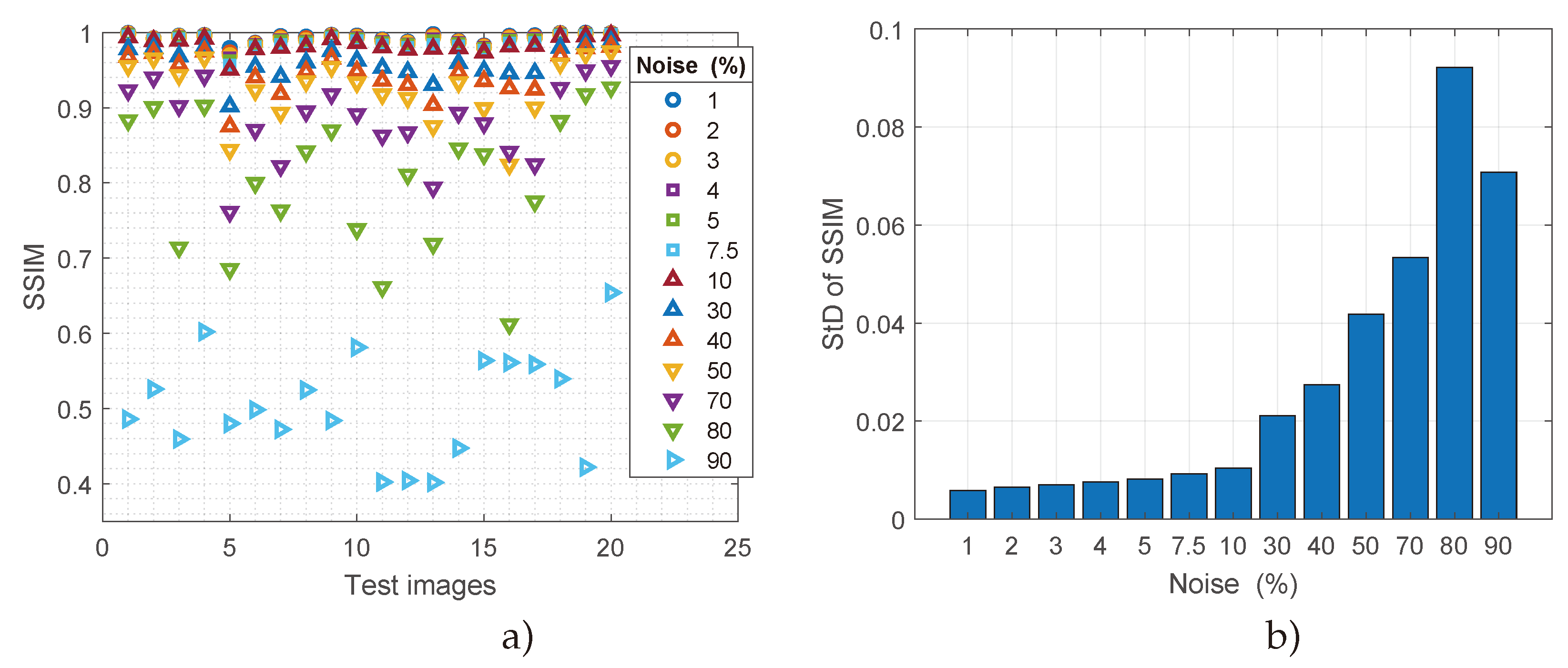 Preprints 138938 g004