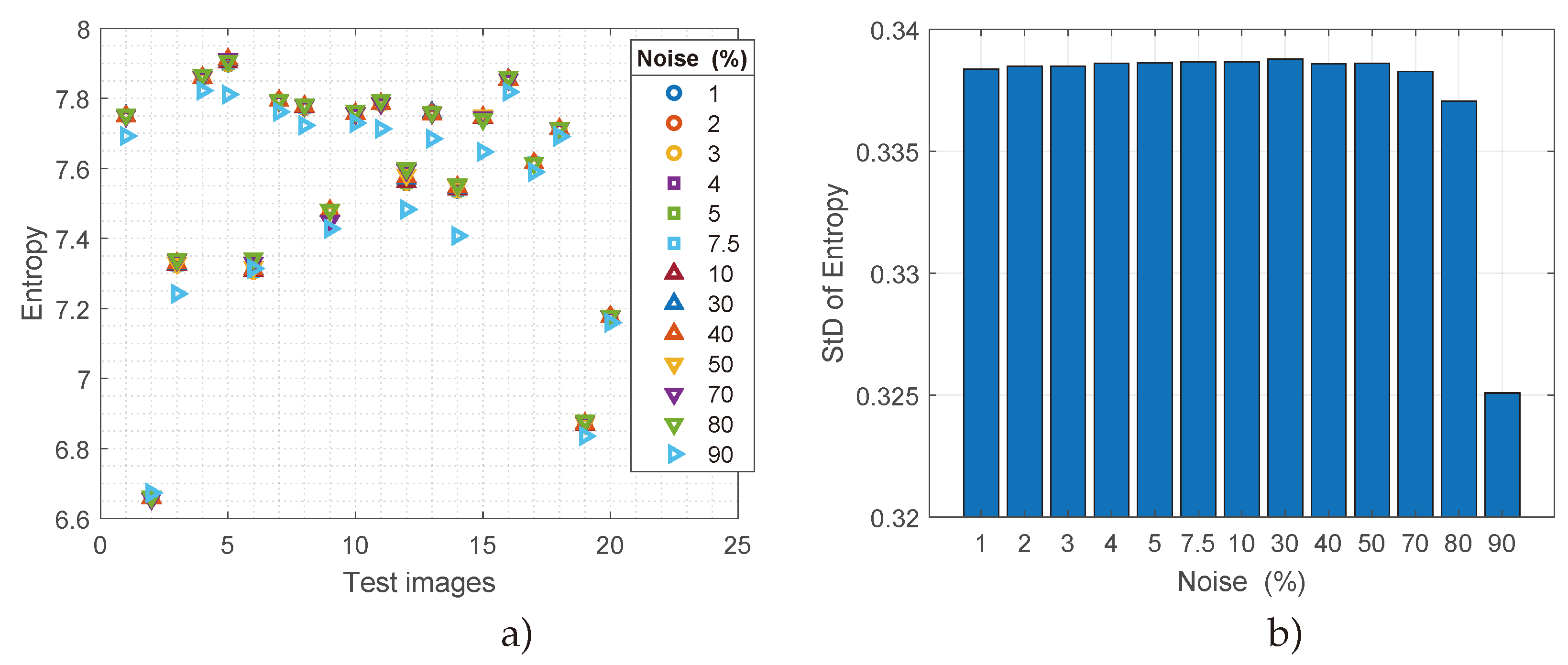 Preprints 138938 g005