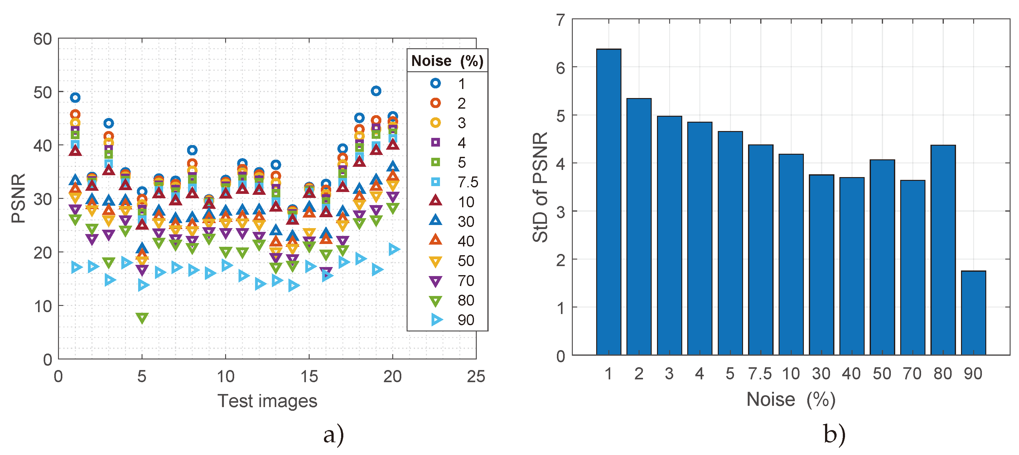 Preprints 138938 g007