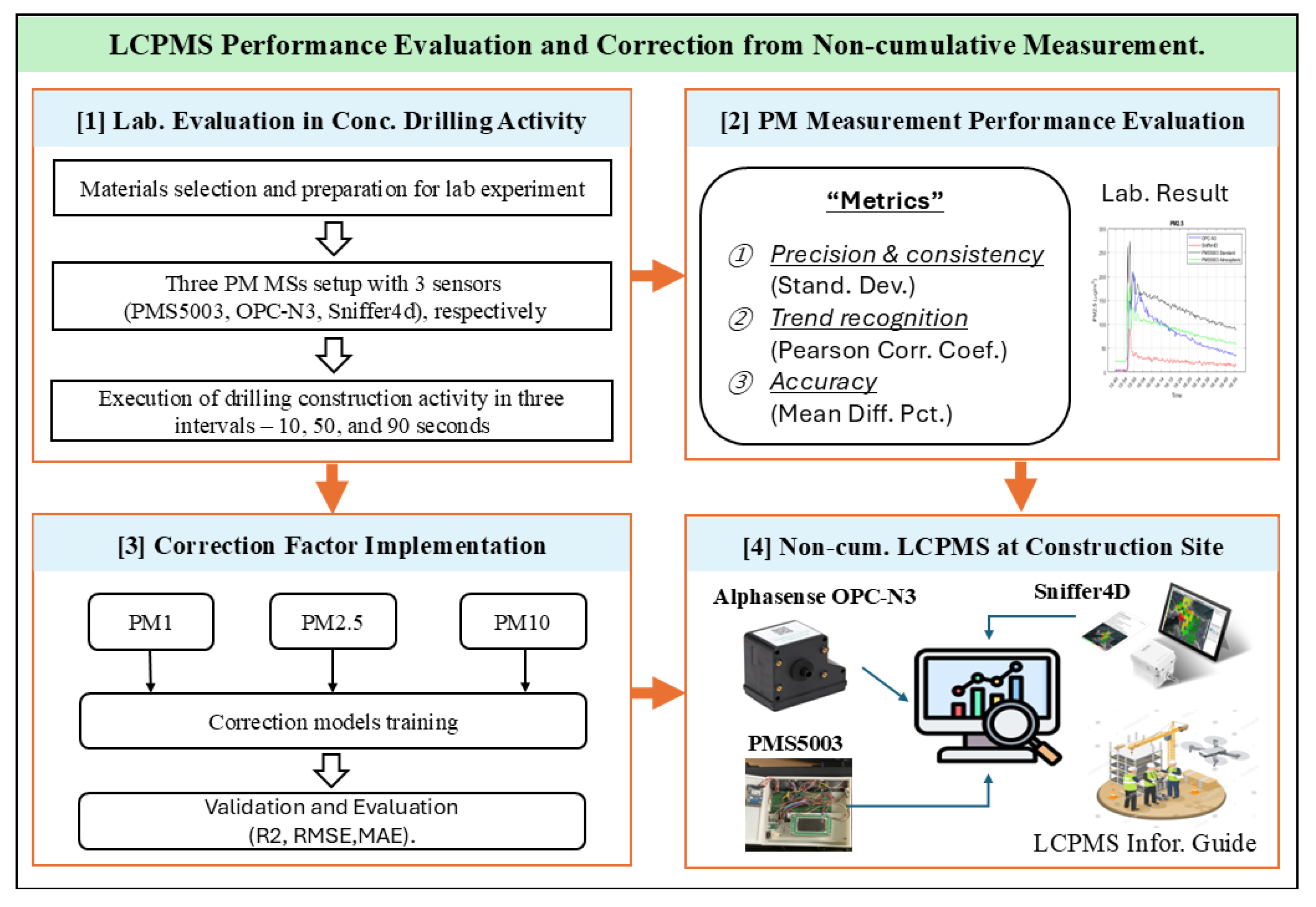 Preprints 208794 g001