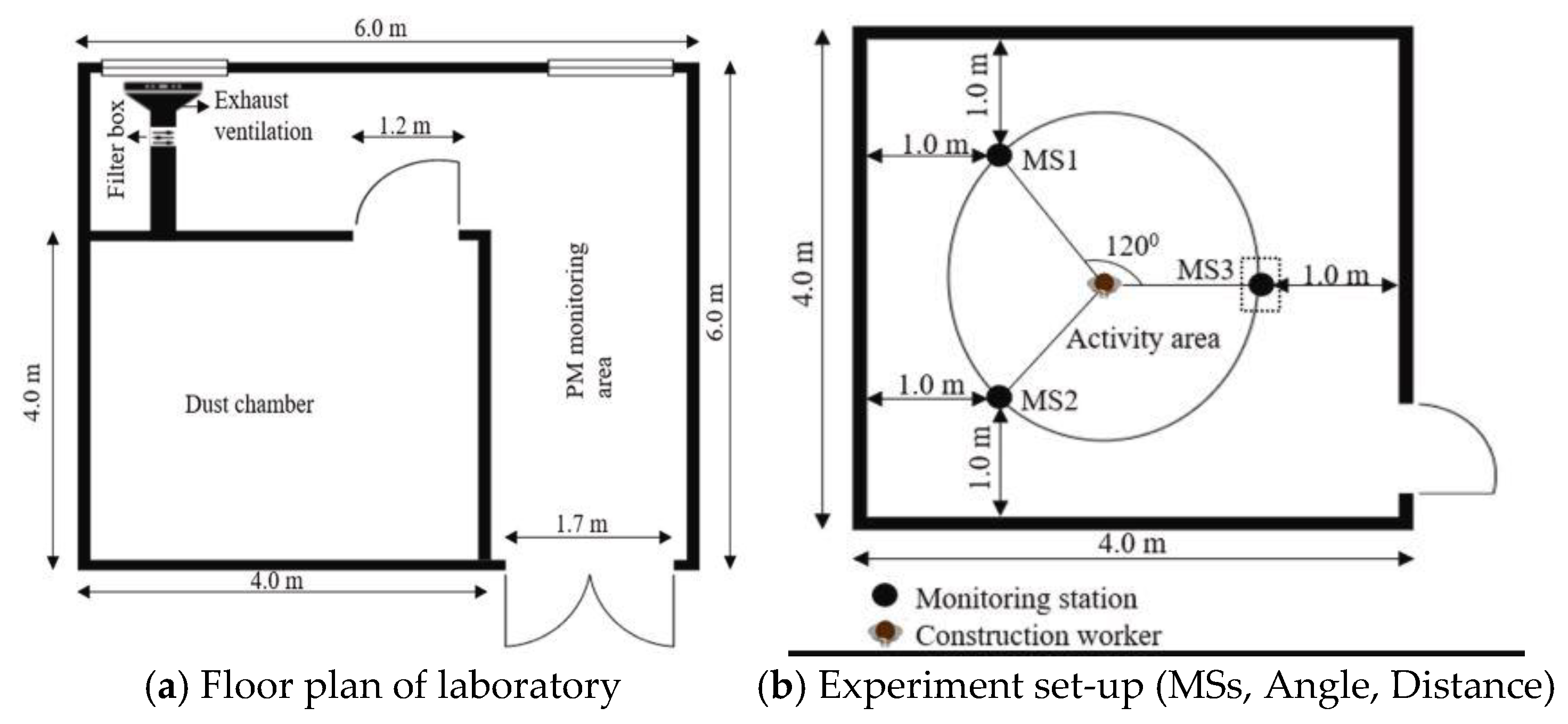 Preprints 208794 g002