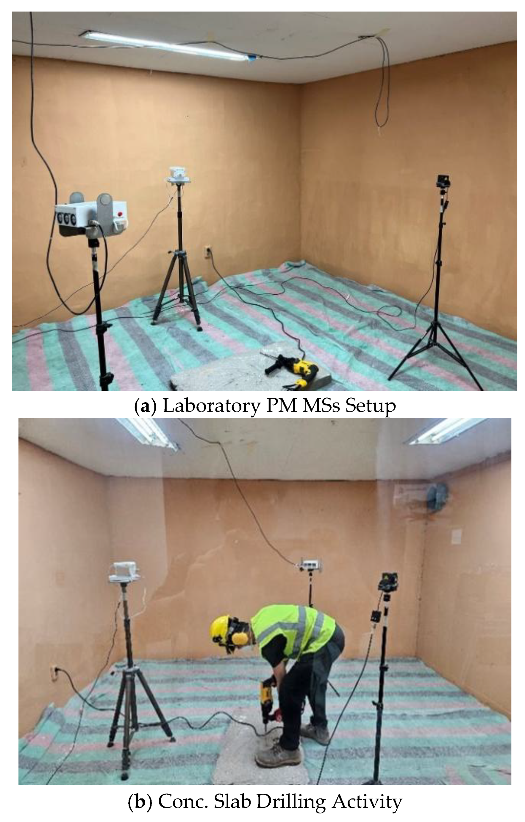 Preprints 208794 g003