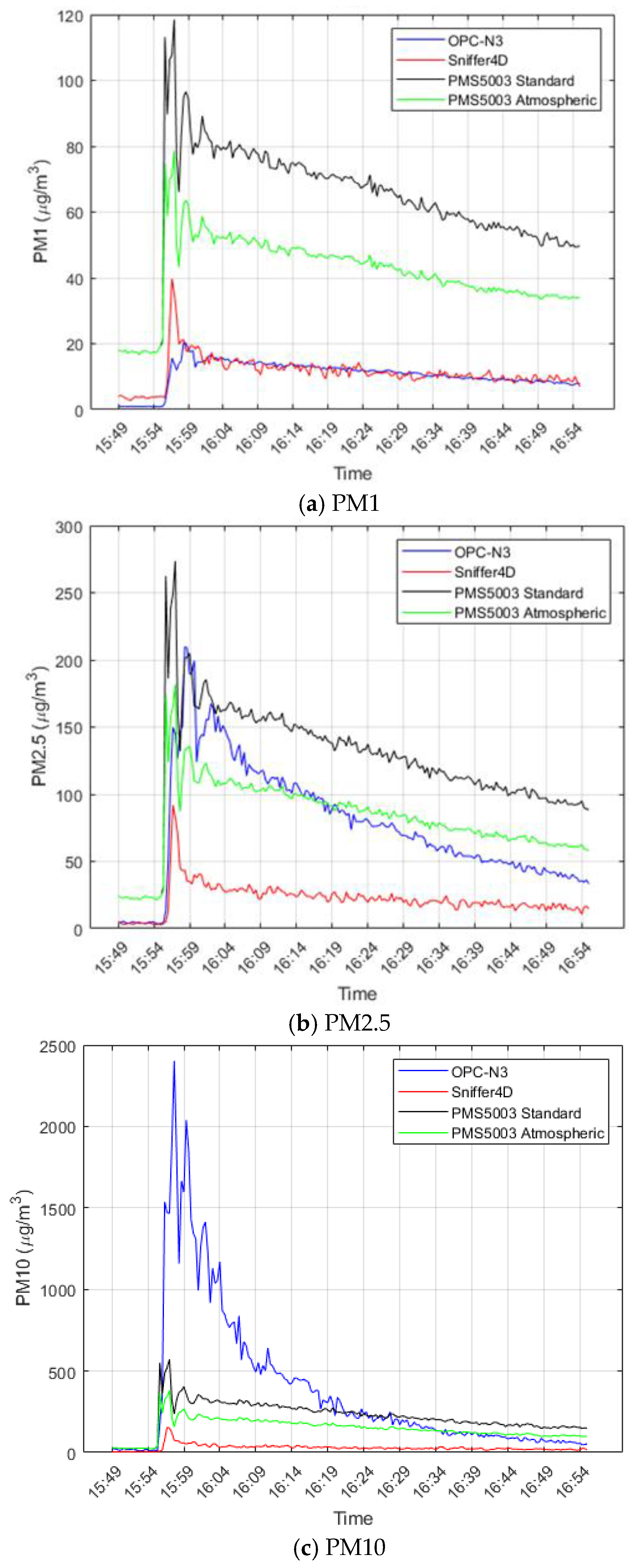 Preprints 208794 g004