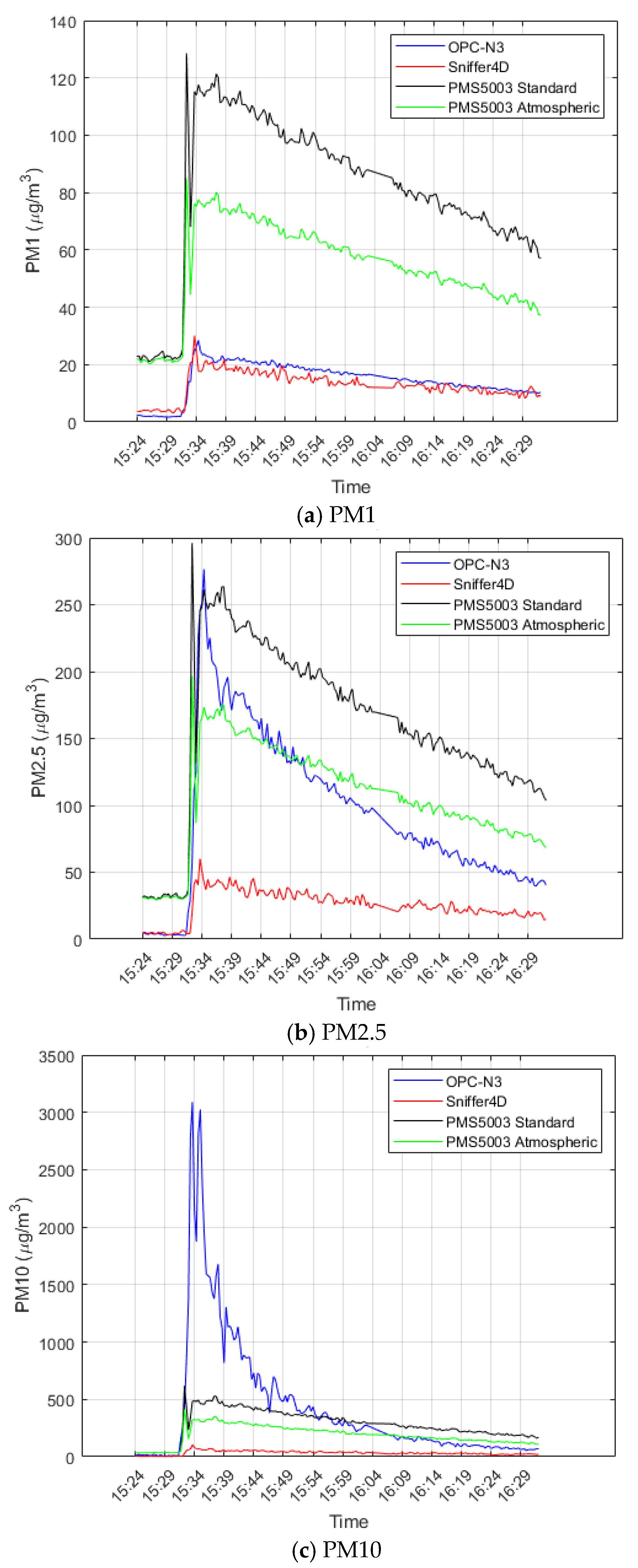 Preprints 208794 g005