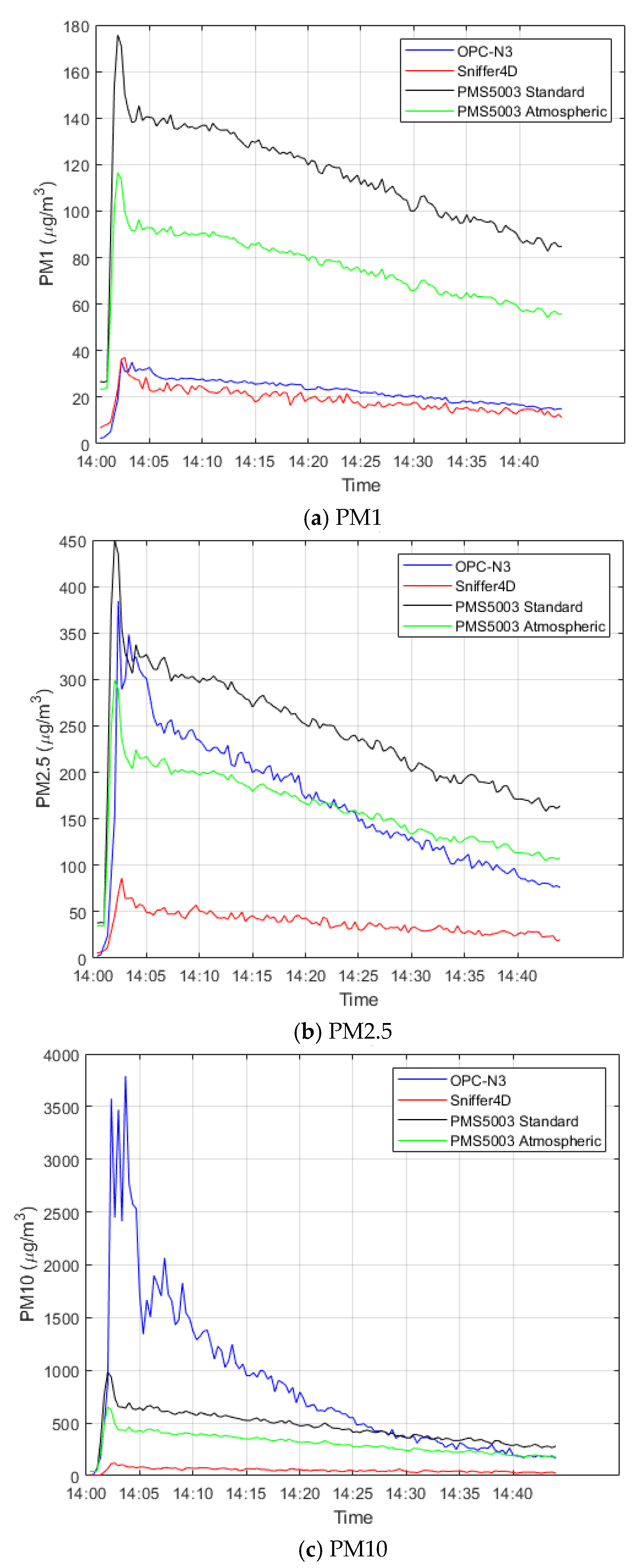 Preprints 208794 g006