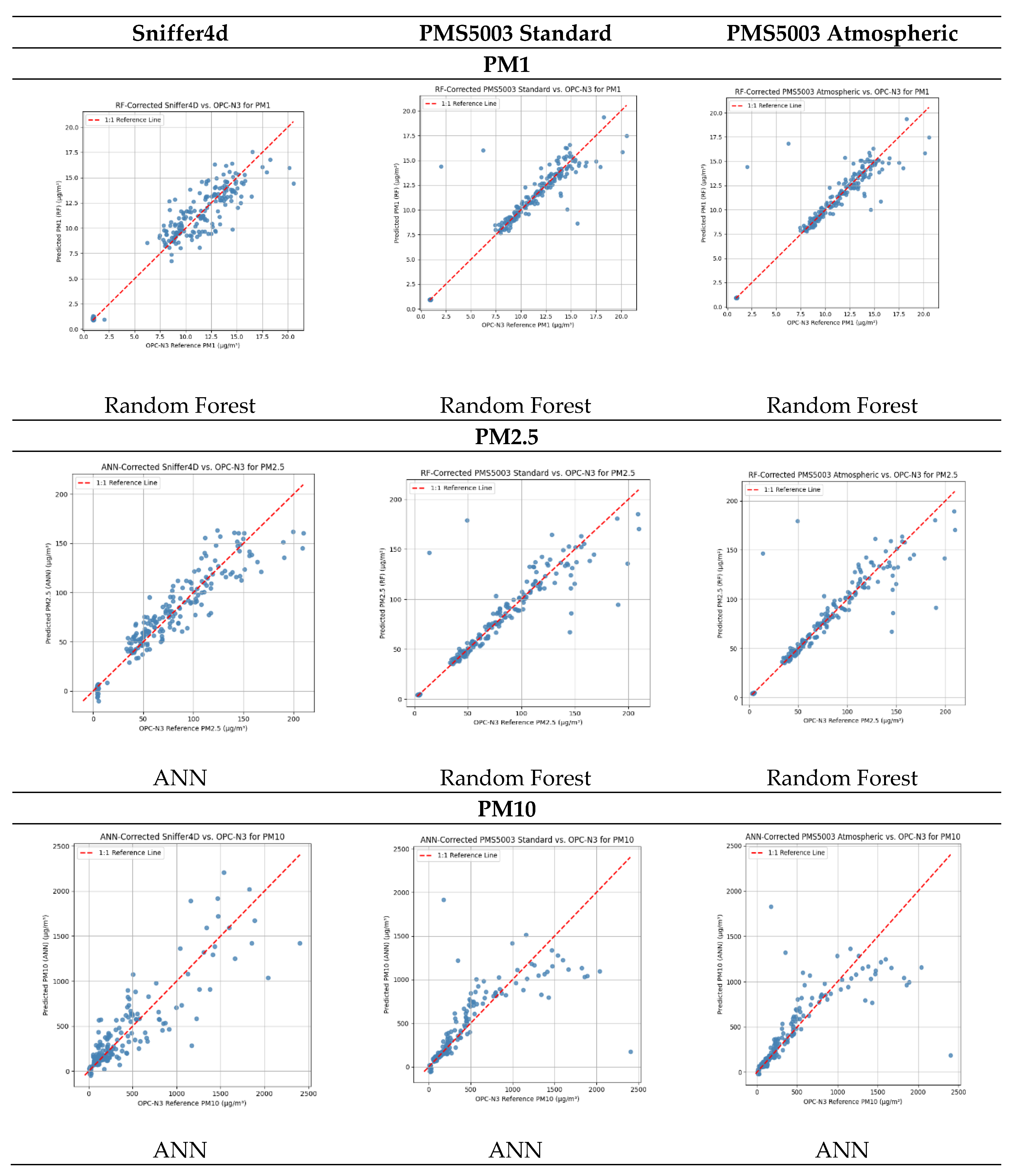 Preprints 208794 g007