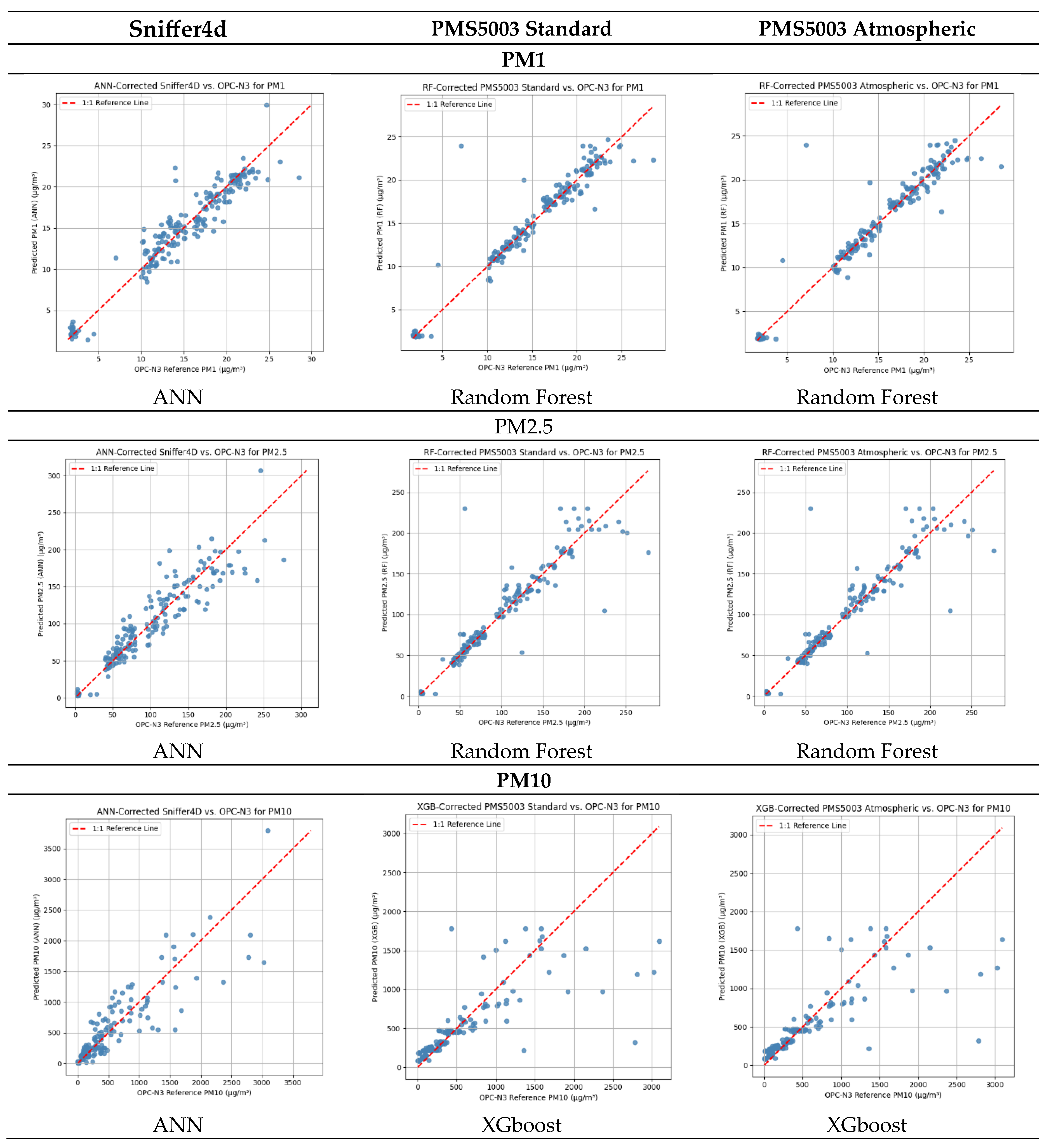 Preprints 208794 g008