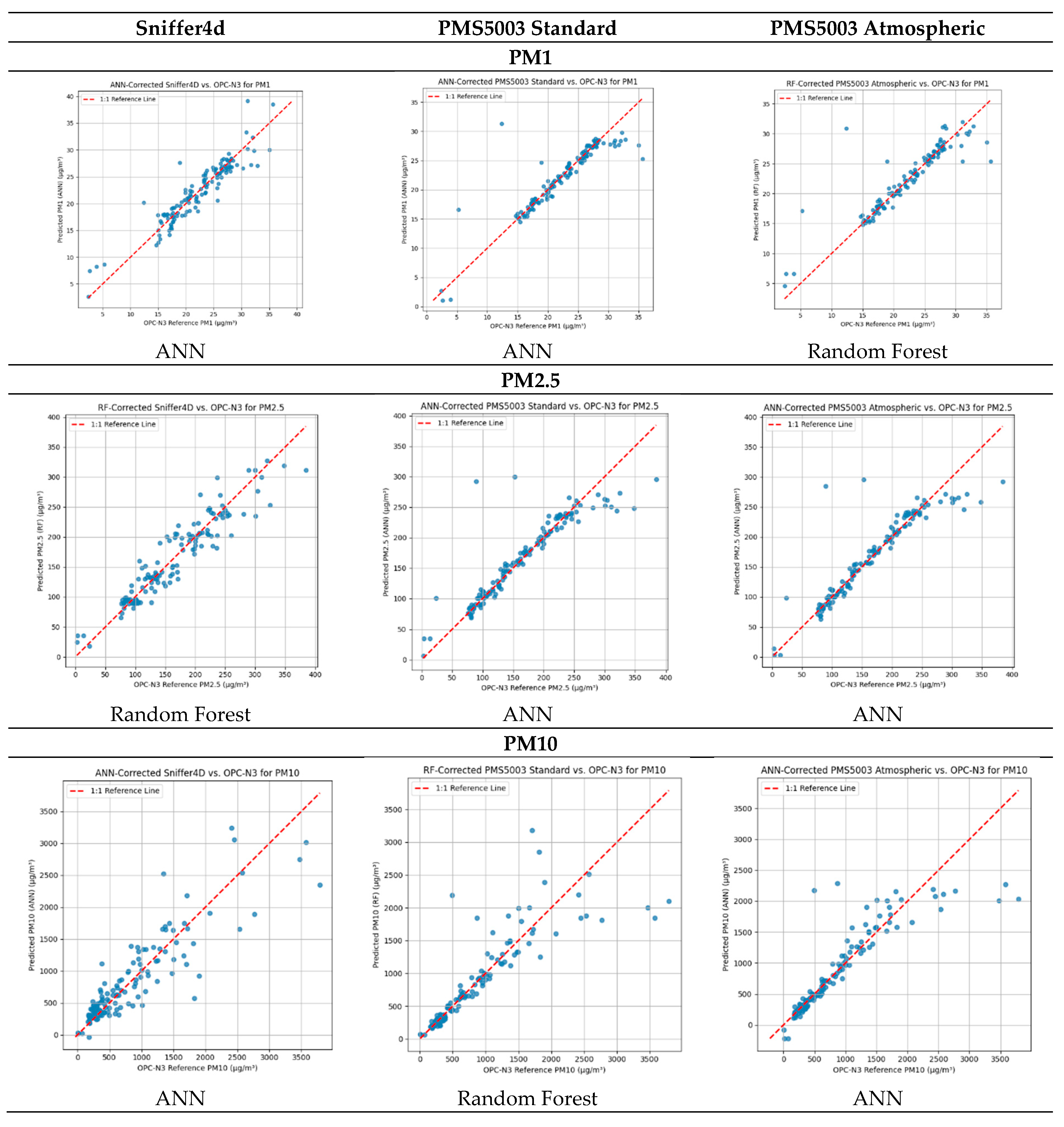 Preprints 208794 g009