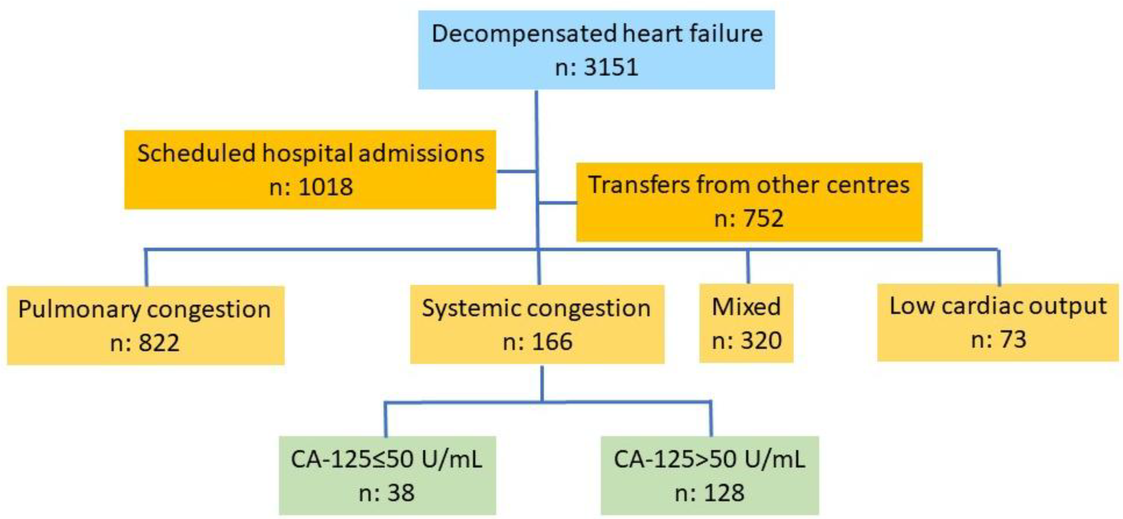 Preprints 163955 g001