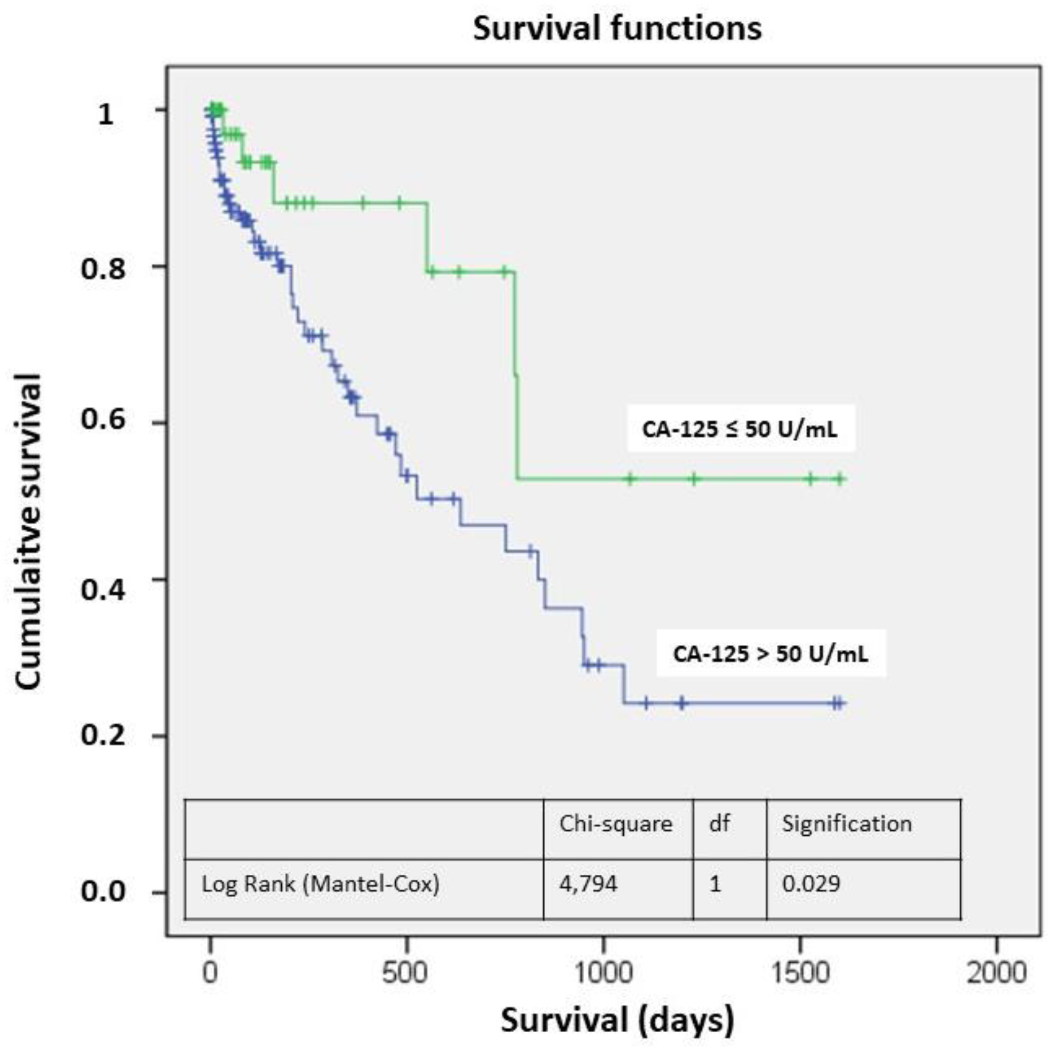 Preprints 163955 g002