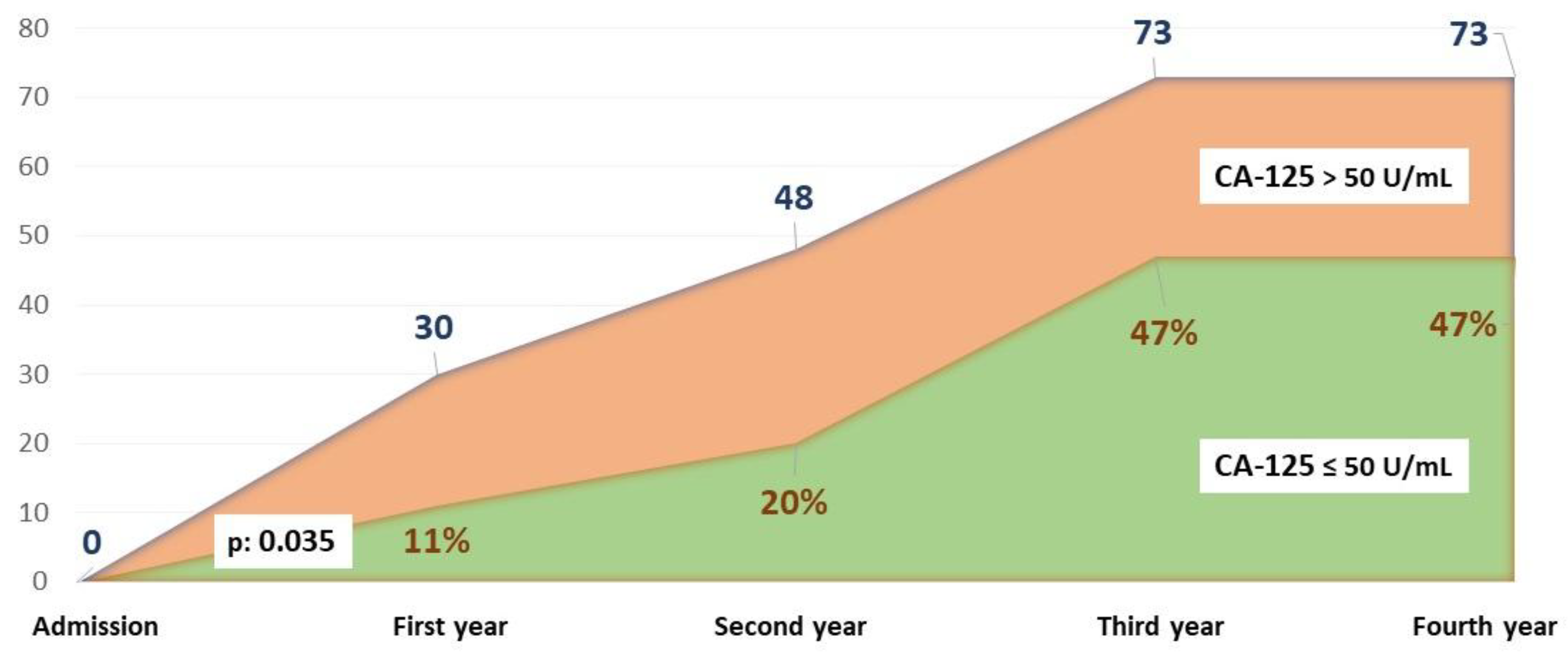 Preprints 163955 g003