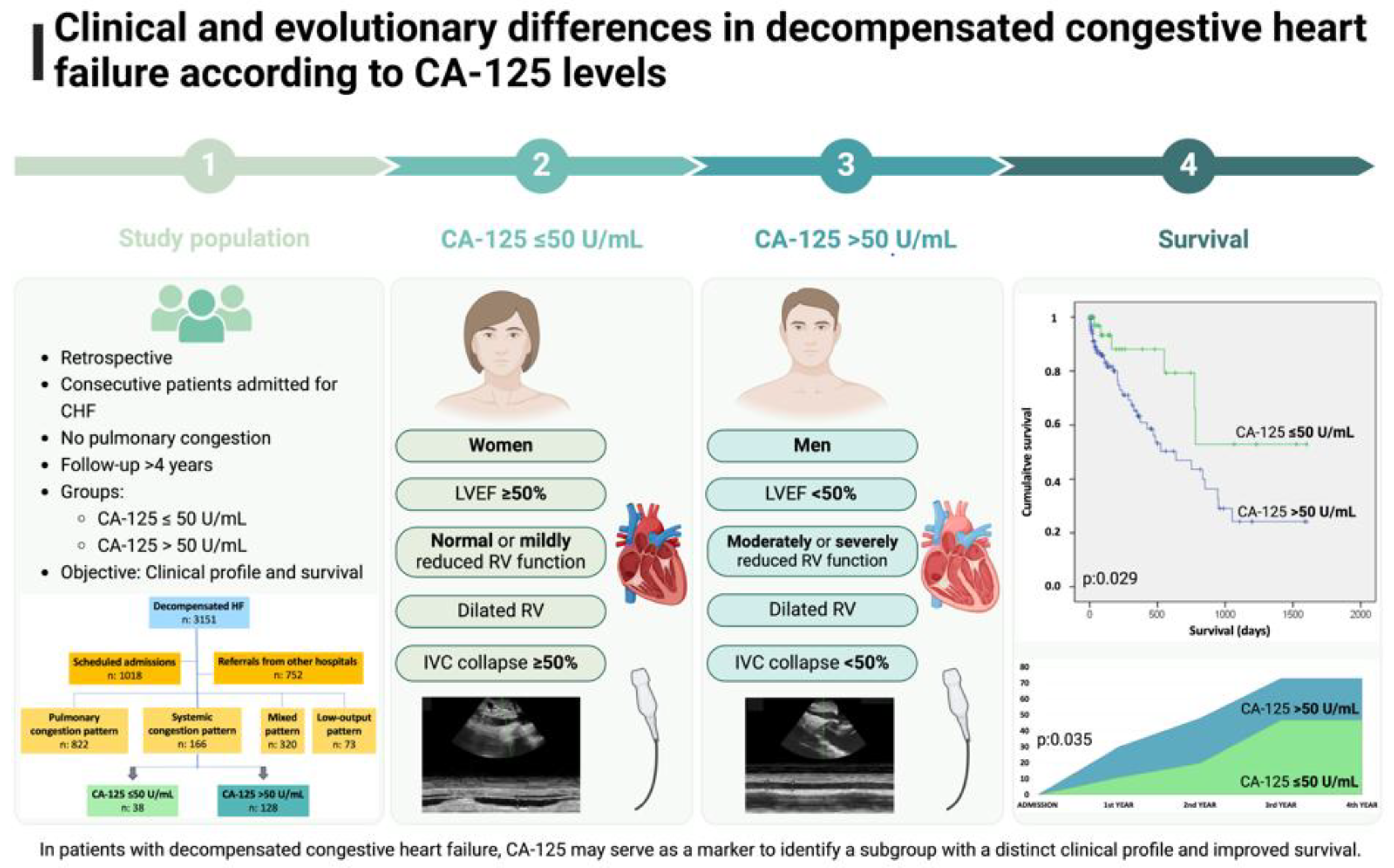 Preprints 163955 g004