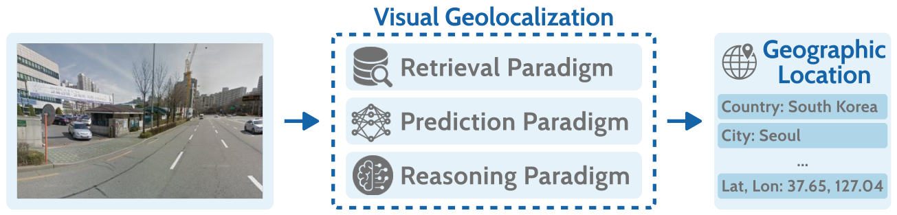 Preprints 232335 g001