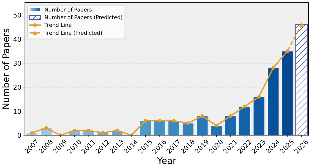 Preprints 232335 g002
