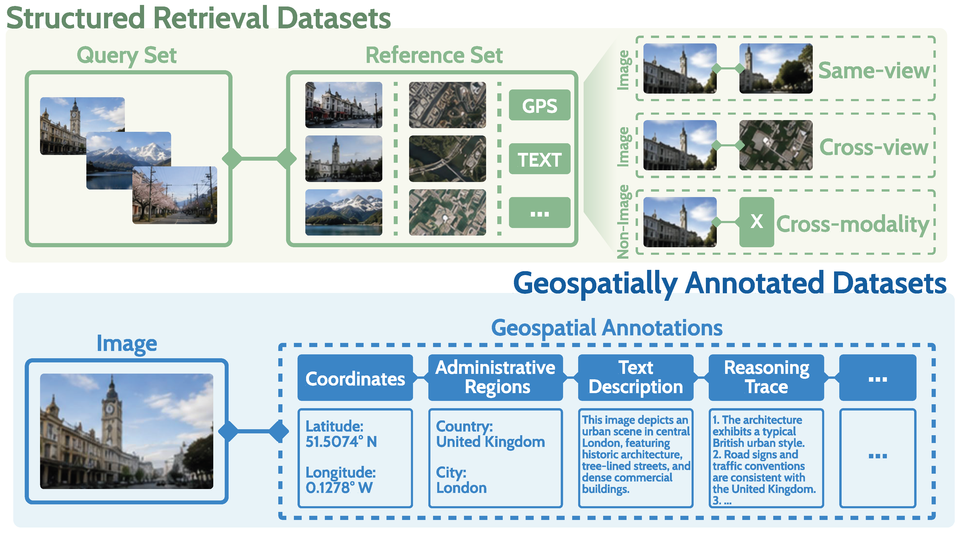Preprints 232335 g003