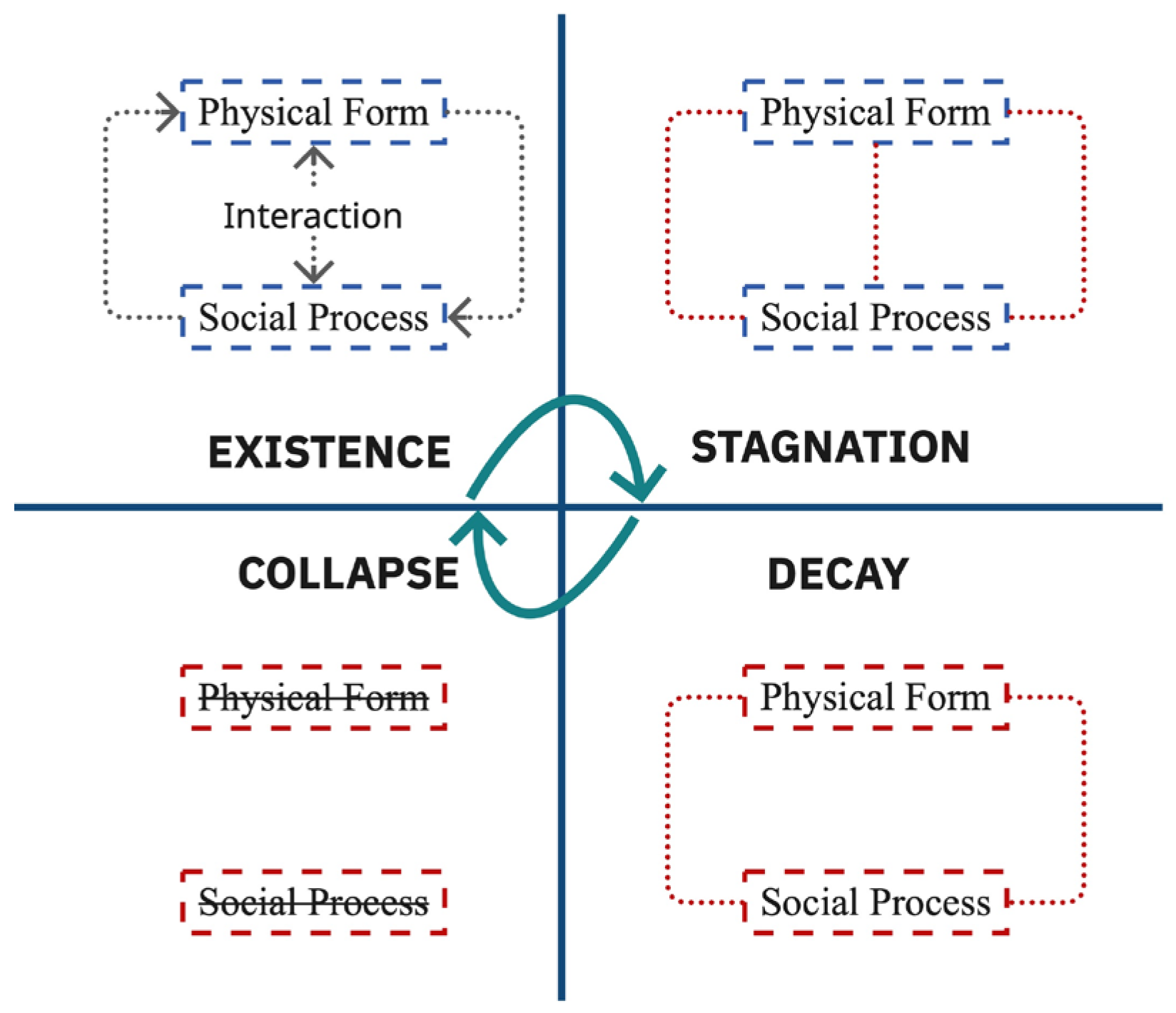 Preprints 199834 g001