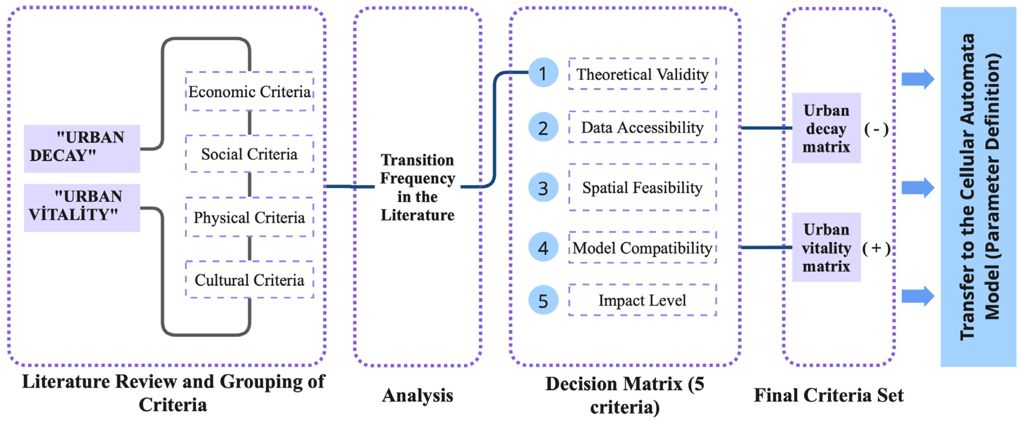 Preprints 199834 g002