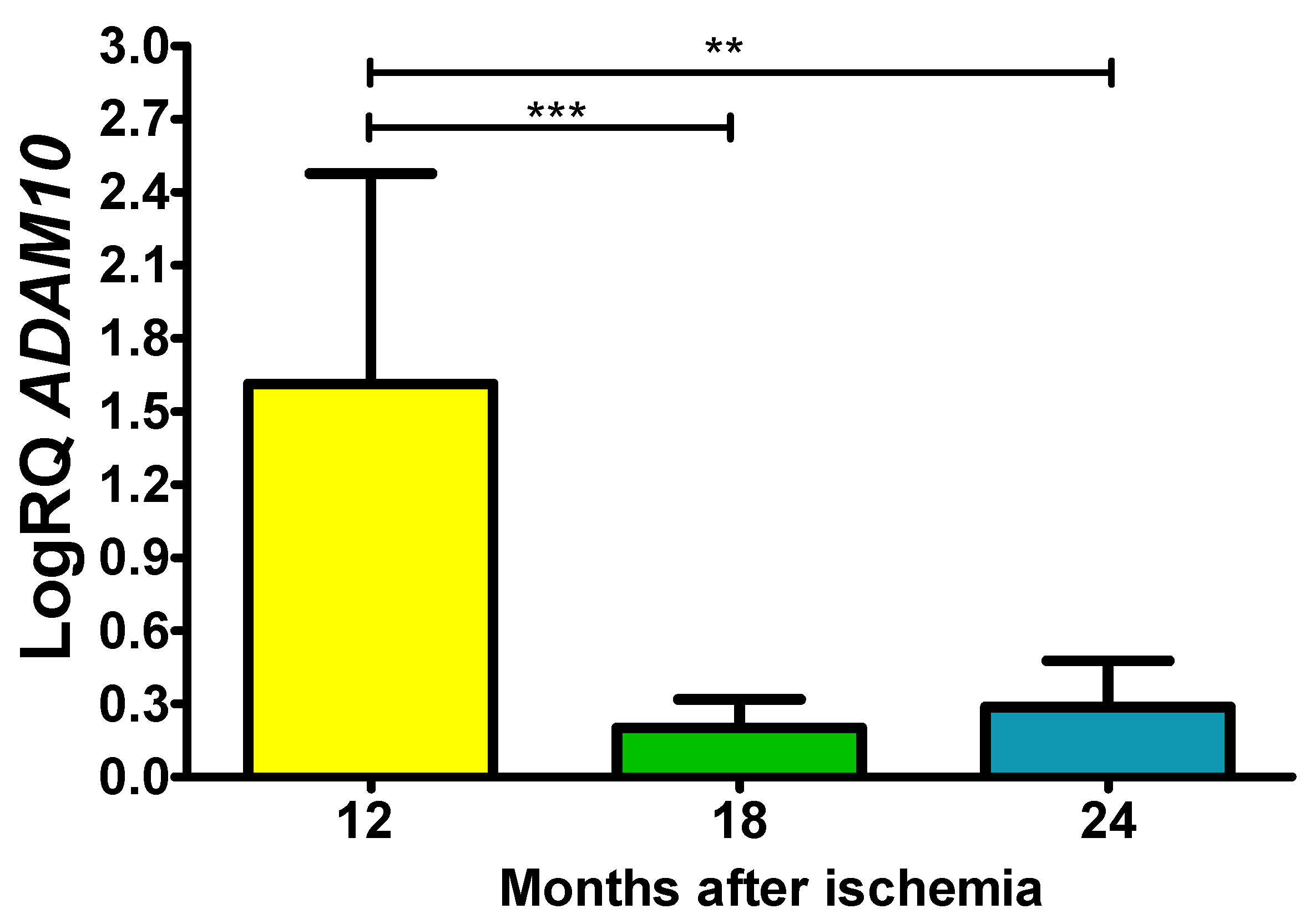 Preprints 85988 g002