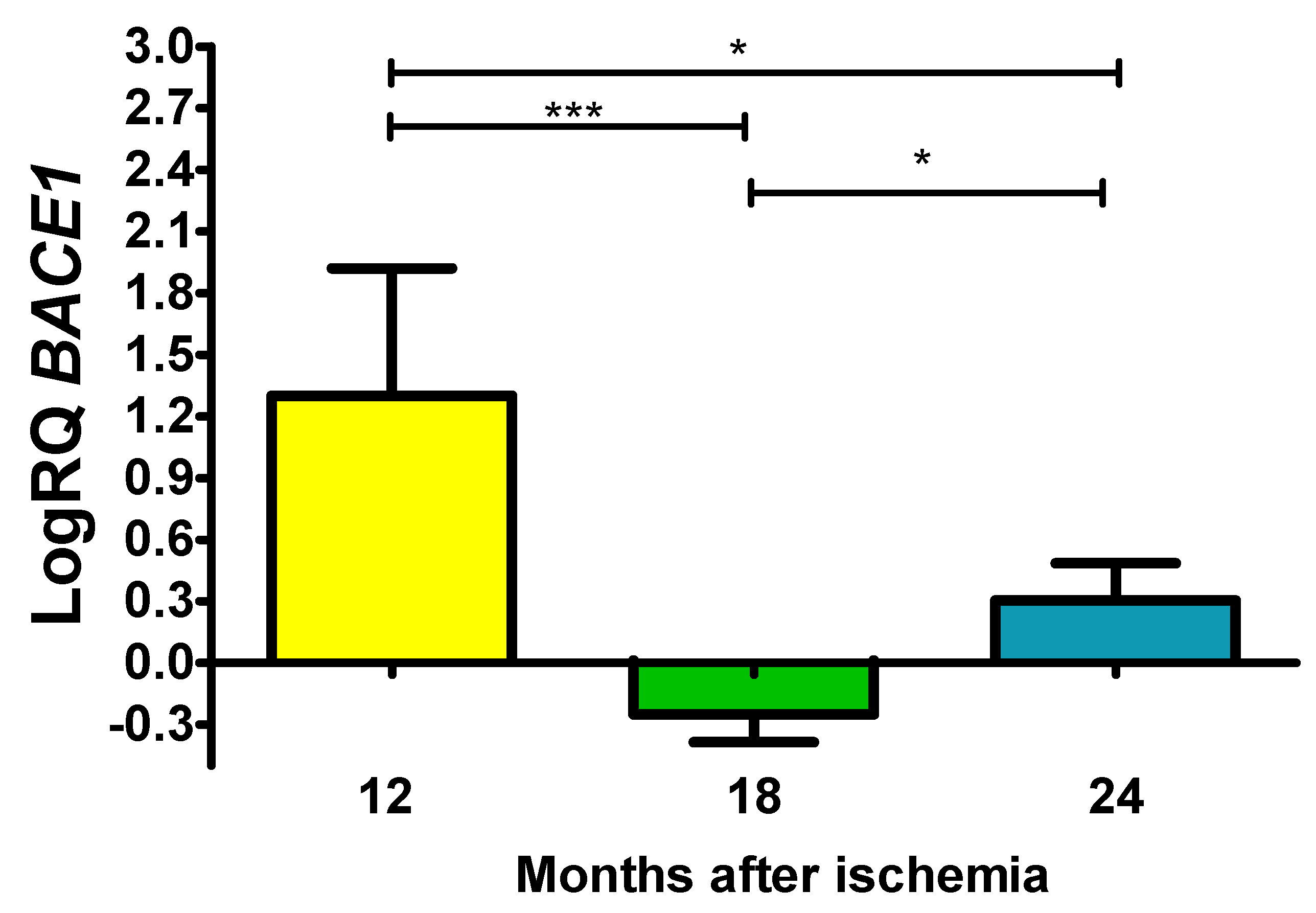 Preprints 85988 g003