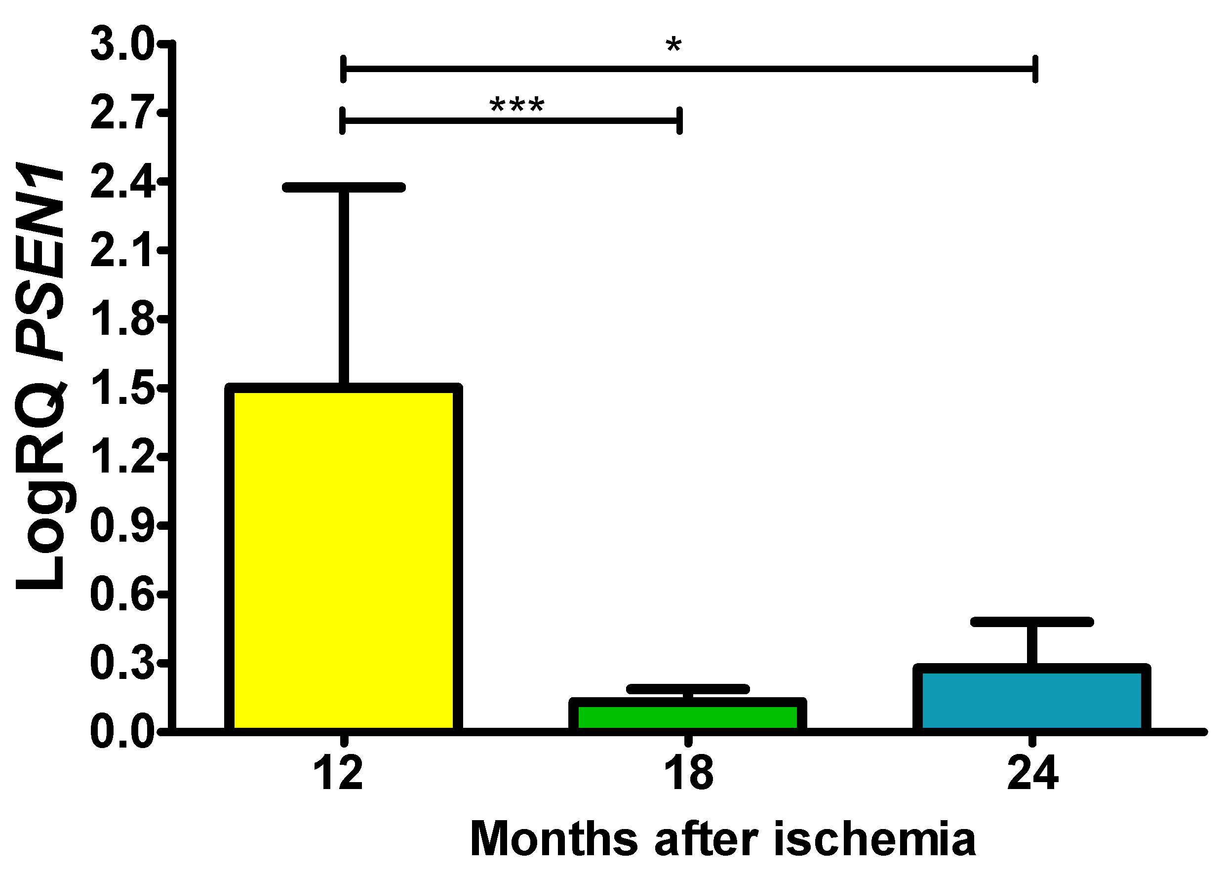 Preprints 85988 g004