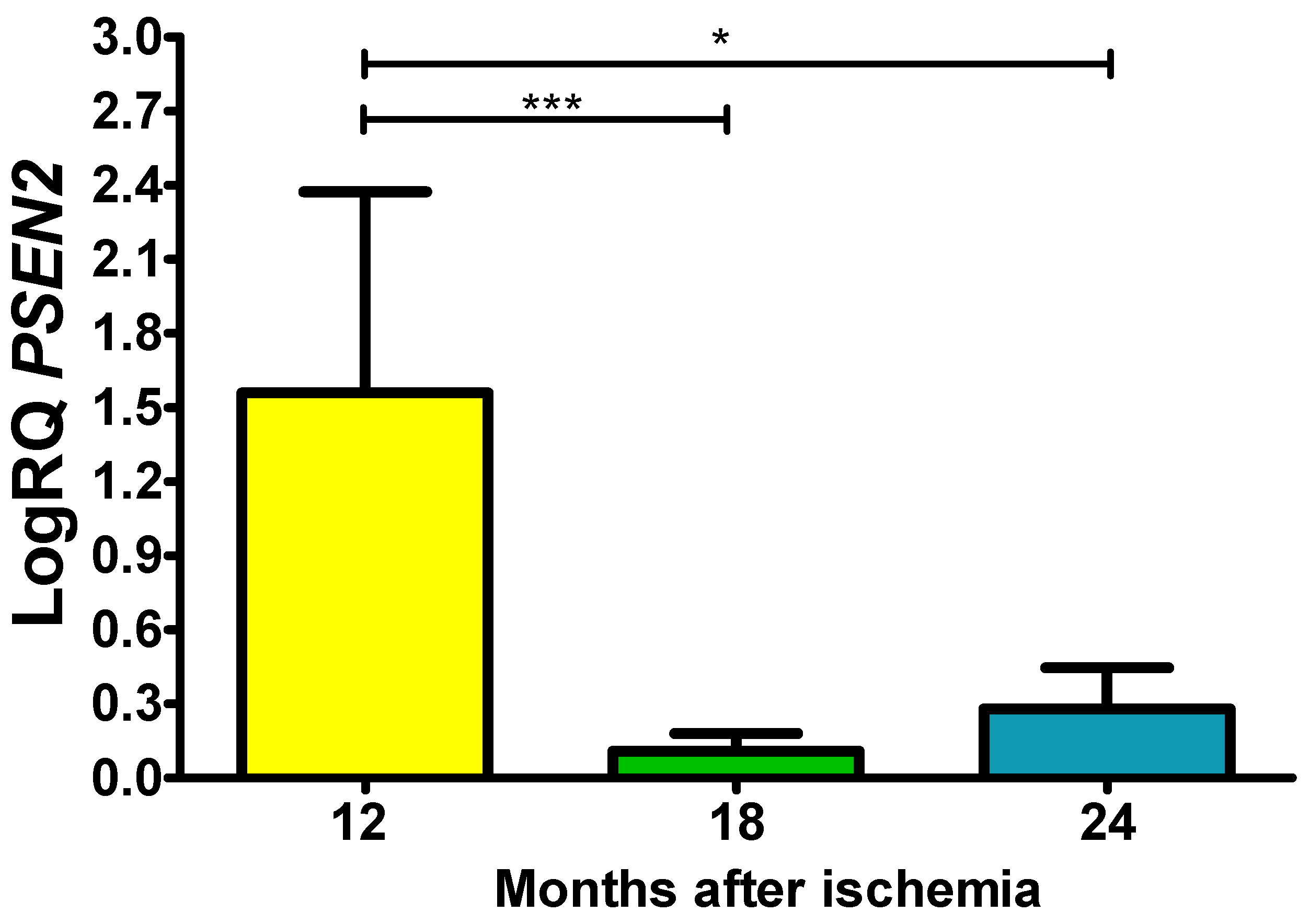 Preprints 85988 g005