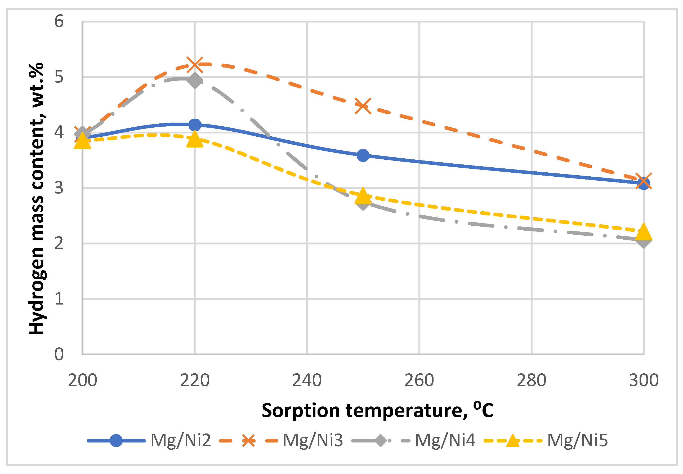 Preprints 151245 g003