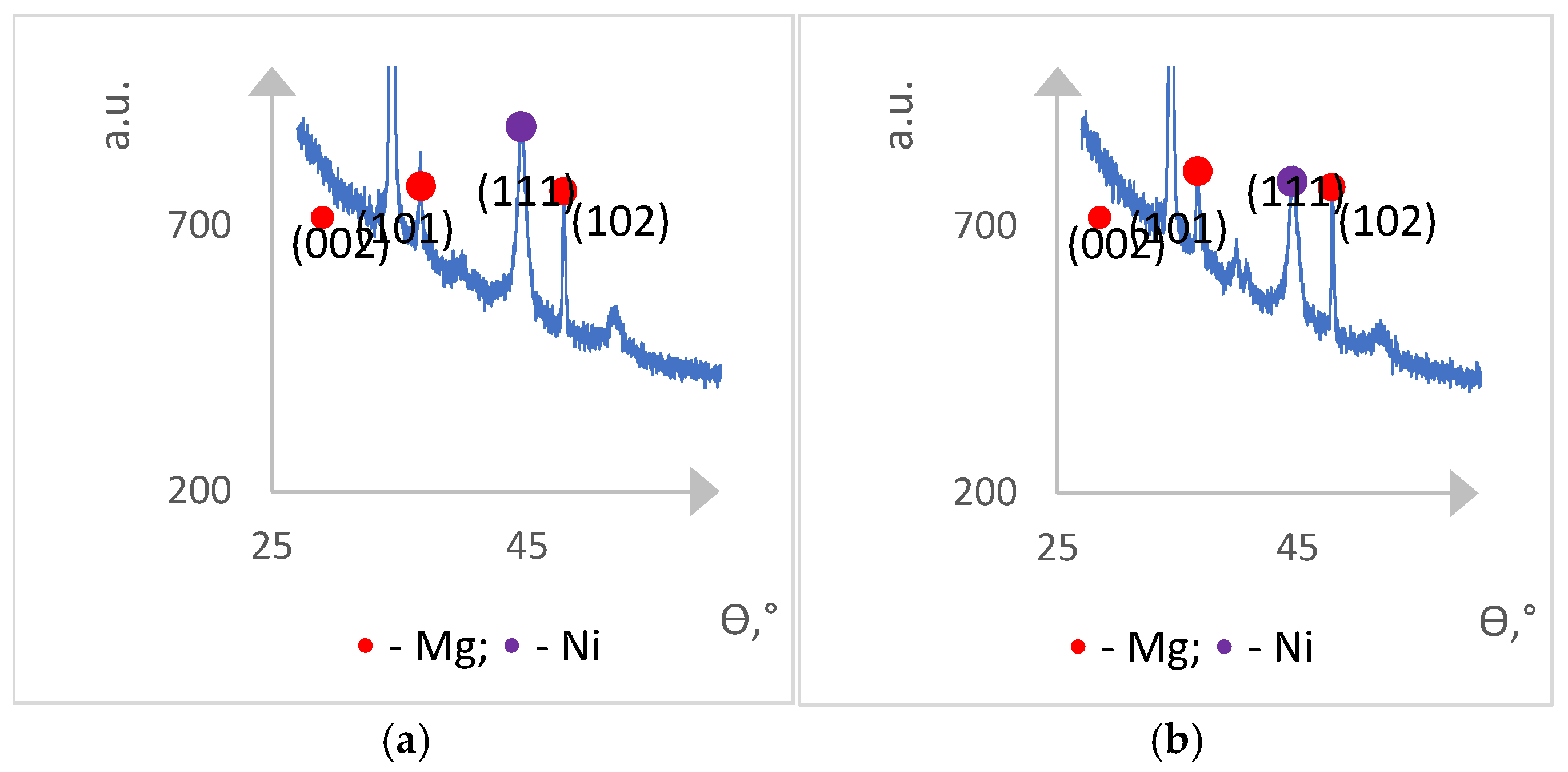 Preprints 151245 g004