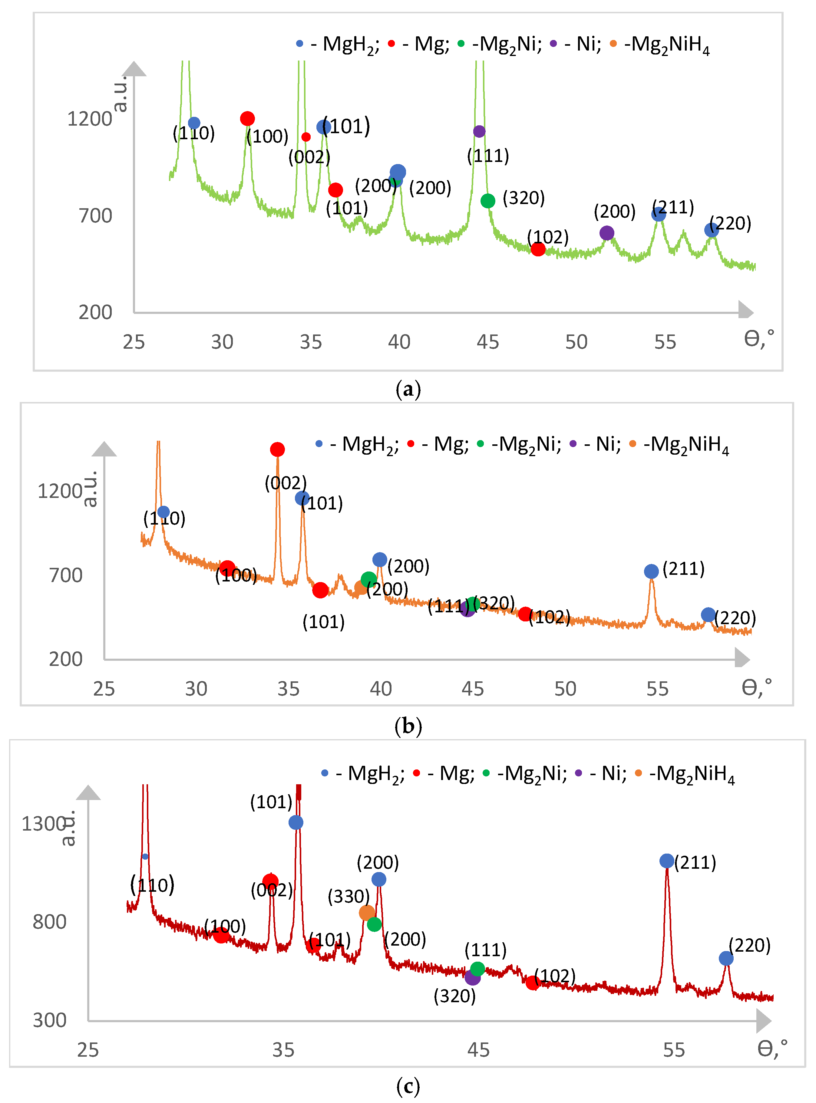 Preprints 151245 g005