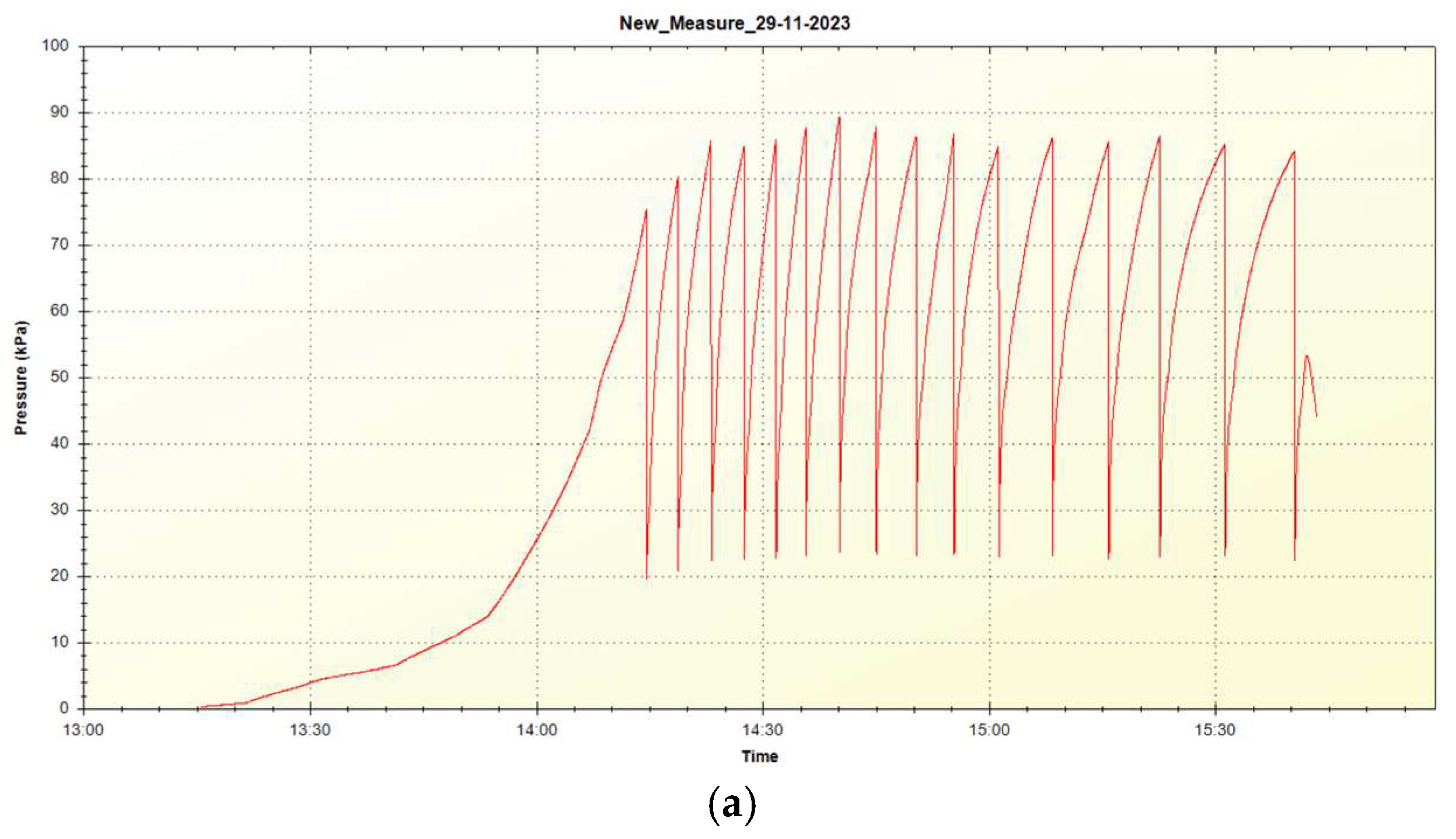 Preprints 151245 g008a