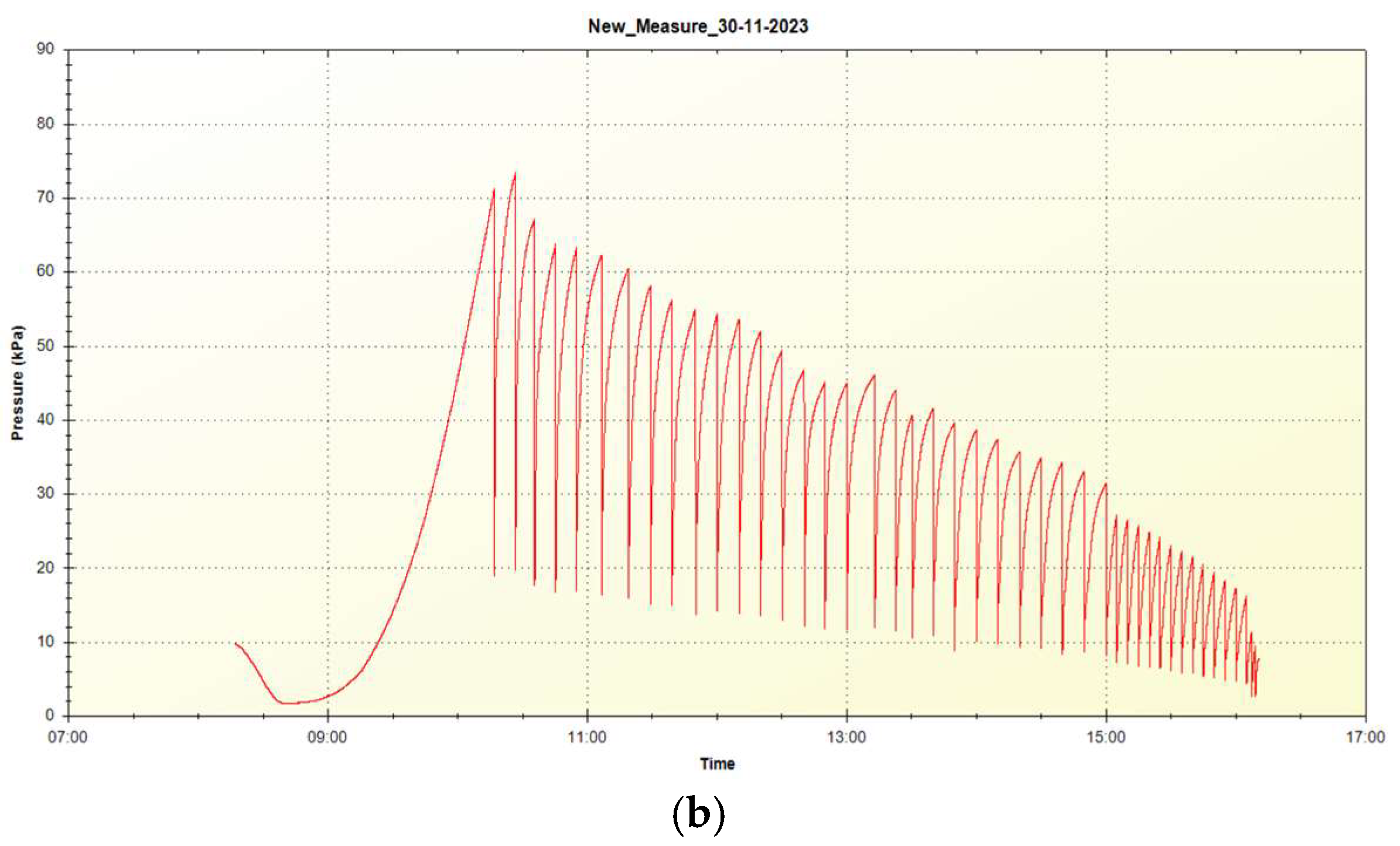 Preprints 151245 g008b